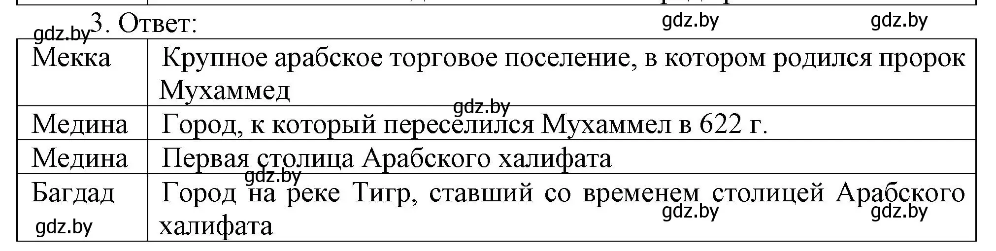 Решение номер 3 (страница 93) гдз по истории средних веков 6 класс Федосик, Темушев, рабочая тетрадь