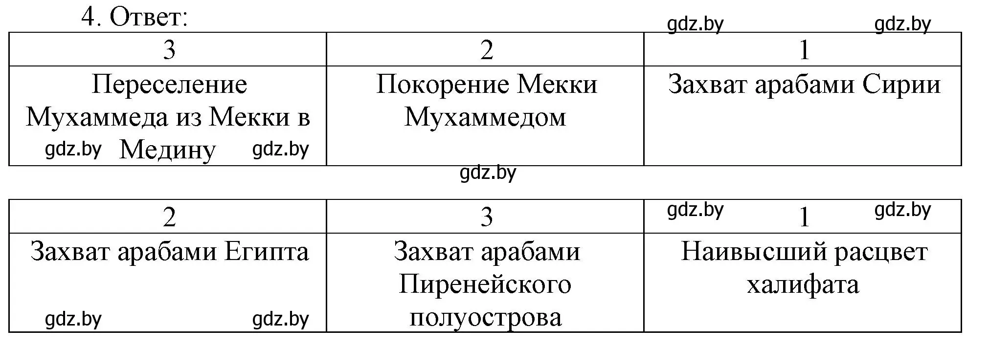 Решение номер 4 (страница 93) гдз по истории средних веков 6 класс Федосик, Темушев, рабочая тетрадь