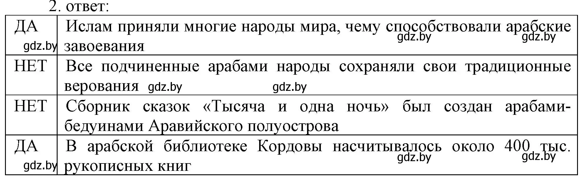 Решение номер 2 (страница 95) гдз по истории средних веков 6 класс Федосик, Темушев, рабочая тетрадь