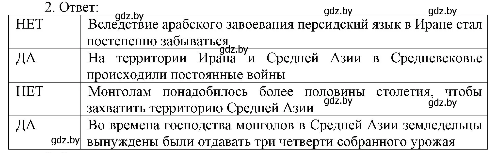 Решение номер 2 (страница 98) гдз по истории средних веков 6 класс Федосик, Темушев, рабочая тетрадь