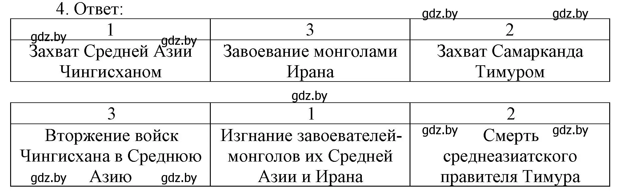 Решение номер 4 (страница 98) гдз по истории средних веков 6 класс Федосик, Темушев, рабочая тетрадь