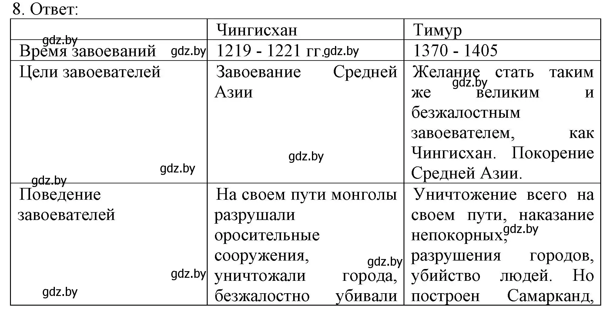 Решение номер 8 (страница 101) гдз по истории средних веков 6 класс Федосик, Темушев, рабочая тетрадь