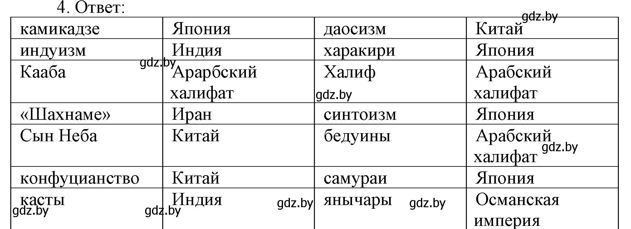 Решение номер 4 (страница 117) гдз по истории средних веков 6 класс Федосик, Темушев, рабочая тетрадь