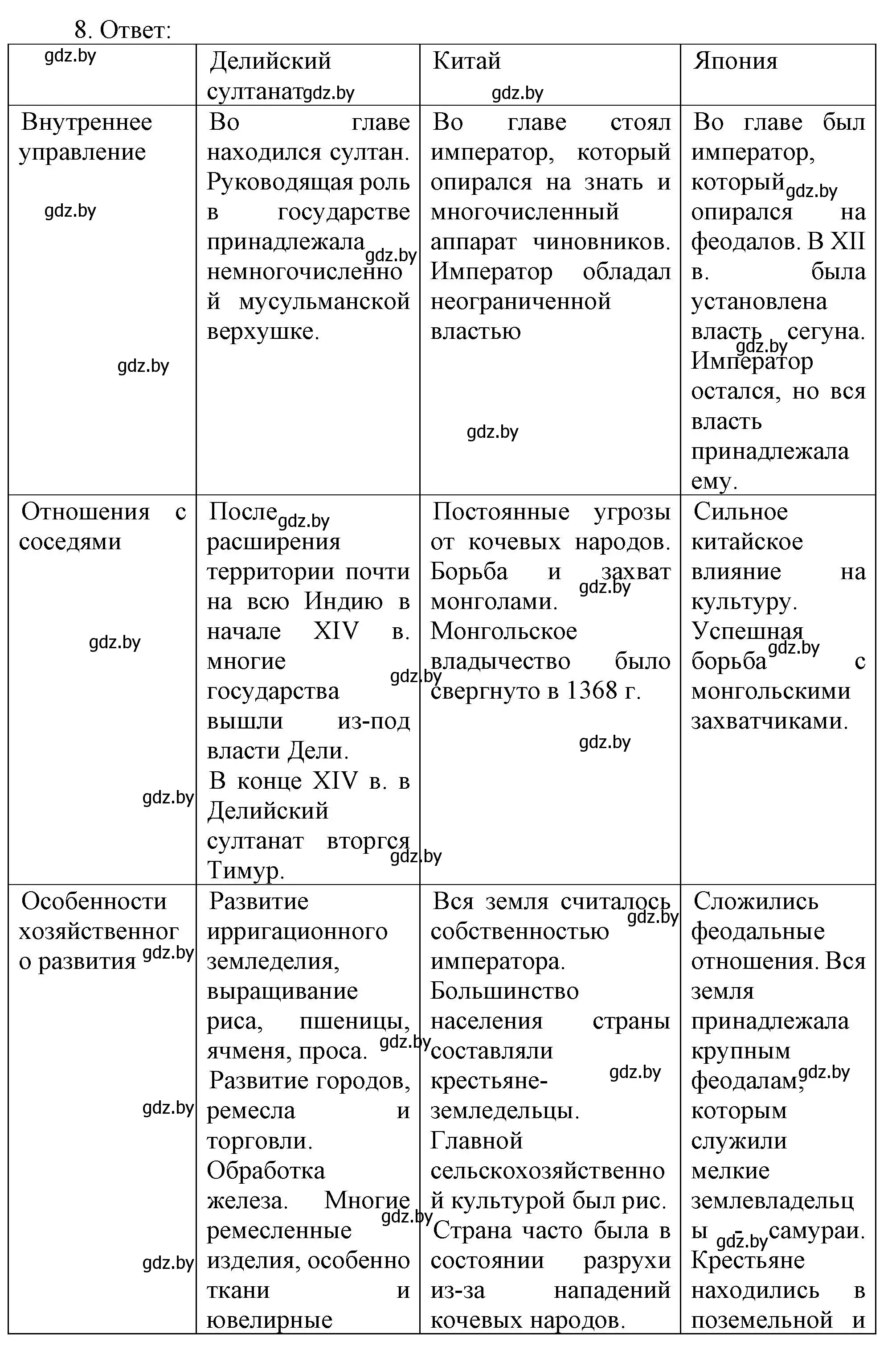 Решение номер 8 (страница 119) гдз по истории средних веков 6 класс Федосик, Темушев, рабочая тетрадь