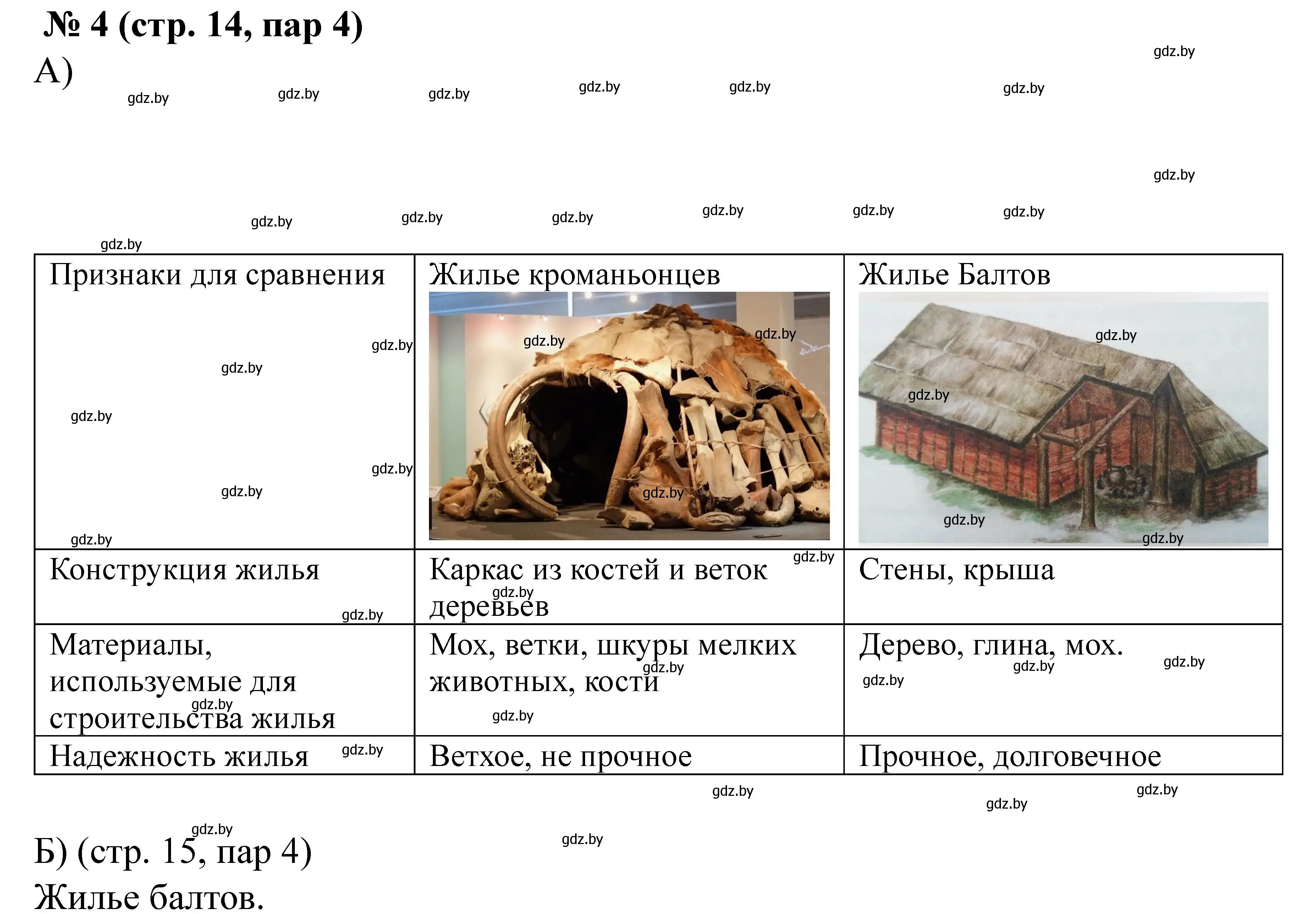 Решение номер 4 (страница 14) гдз по истории Беларуси 6 класс Панов, рабочая тетрадь