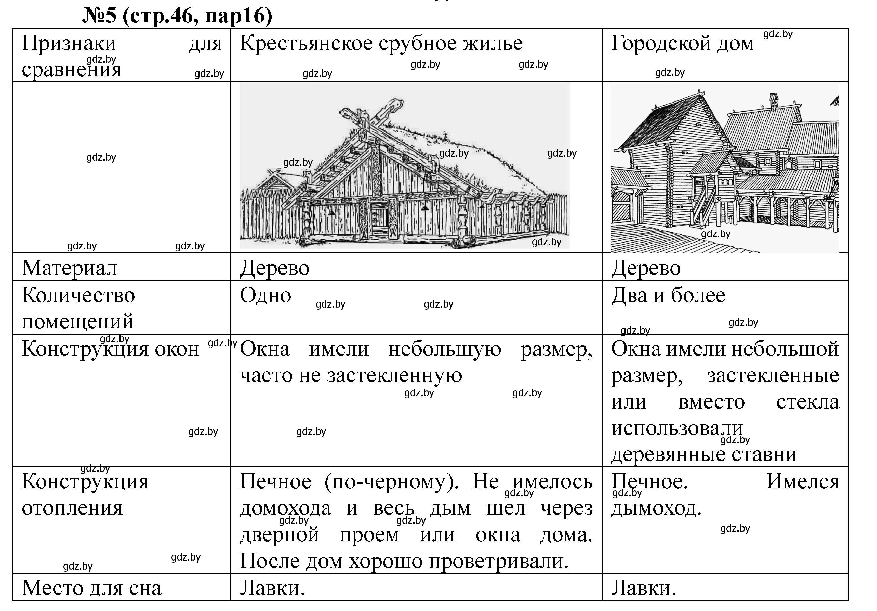 Решение номер 5 (страница 46) гдз по истории Беларуси 6 класс Панов, рабочая тетрадь