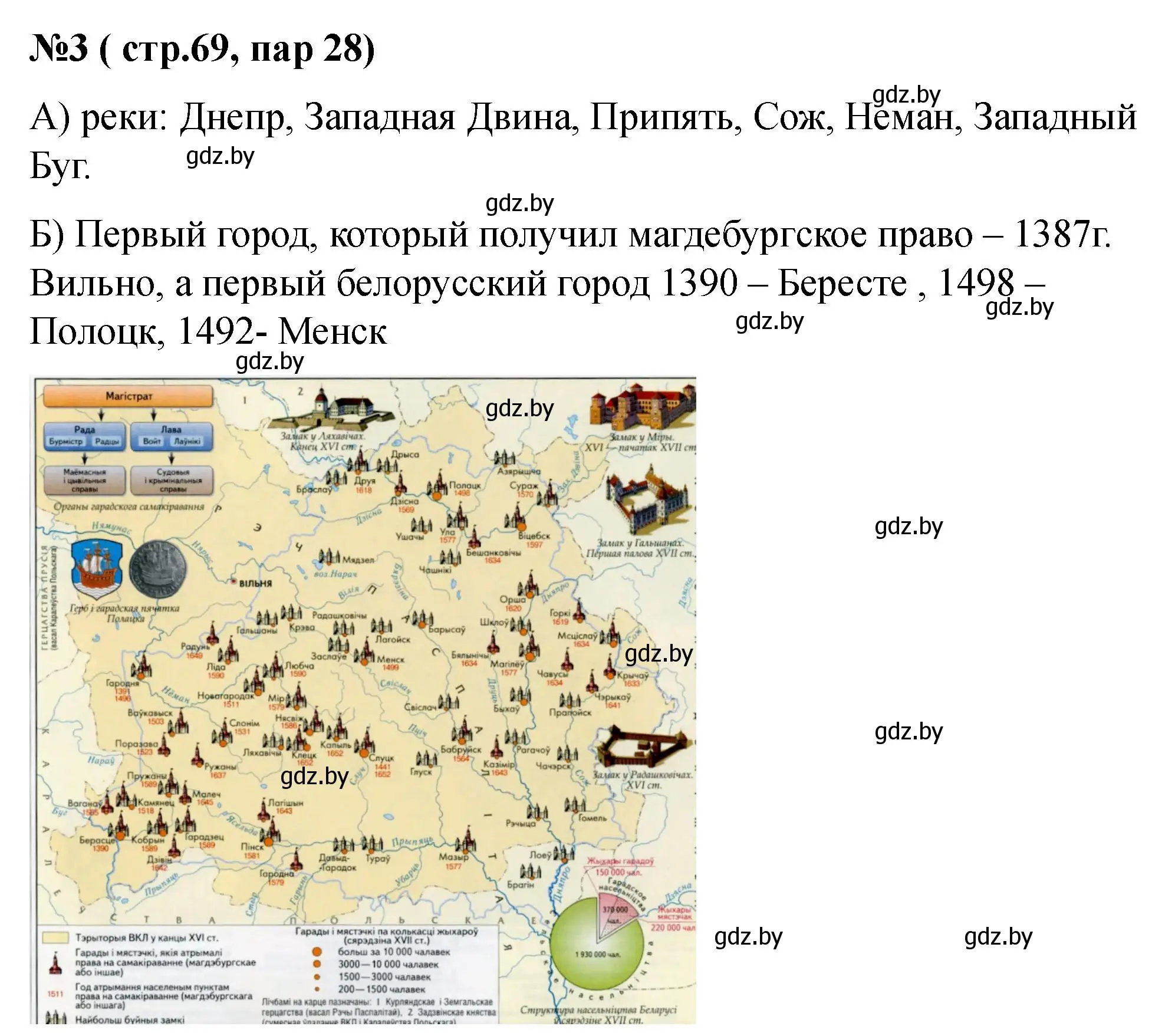 Решение номер 3 (страница 69) гдз по истории Беларуси 6 класс Панов, рабочая тетрадь