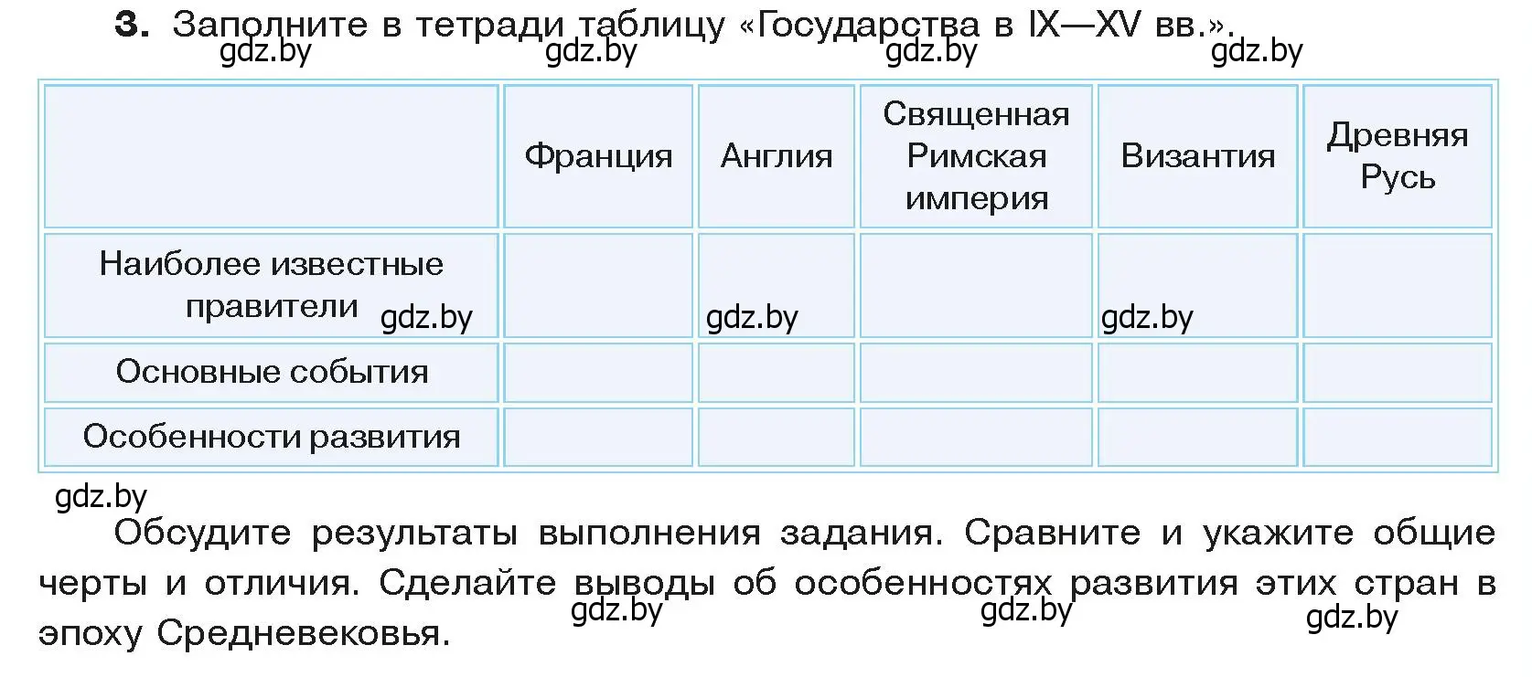 Условие номер 3 (страница 151) гдз по истории средних веков 6 класс Прохоров, Федосик, учебник