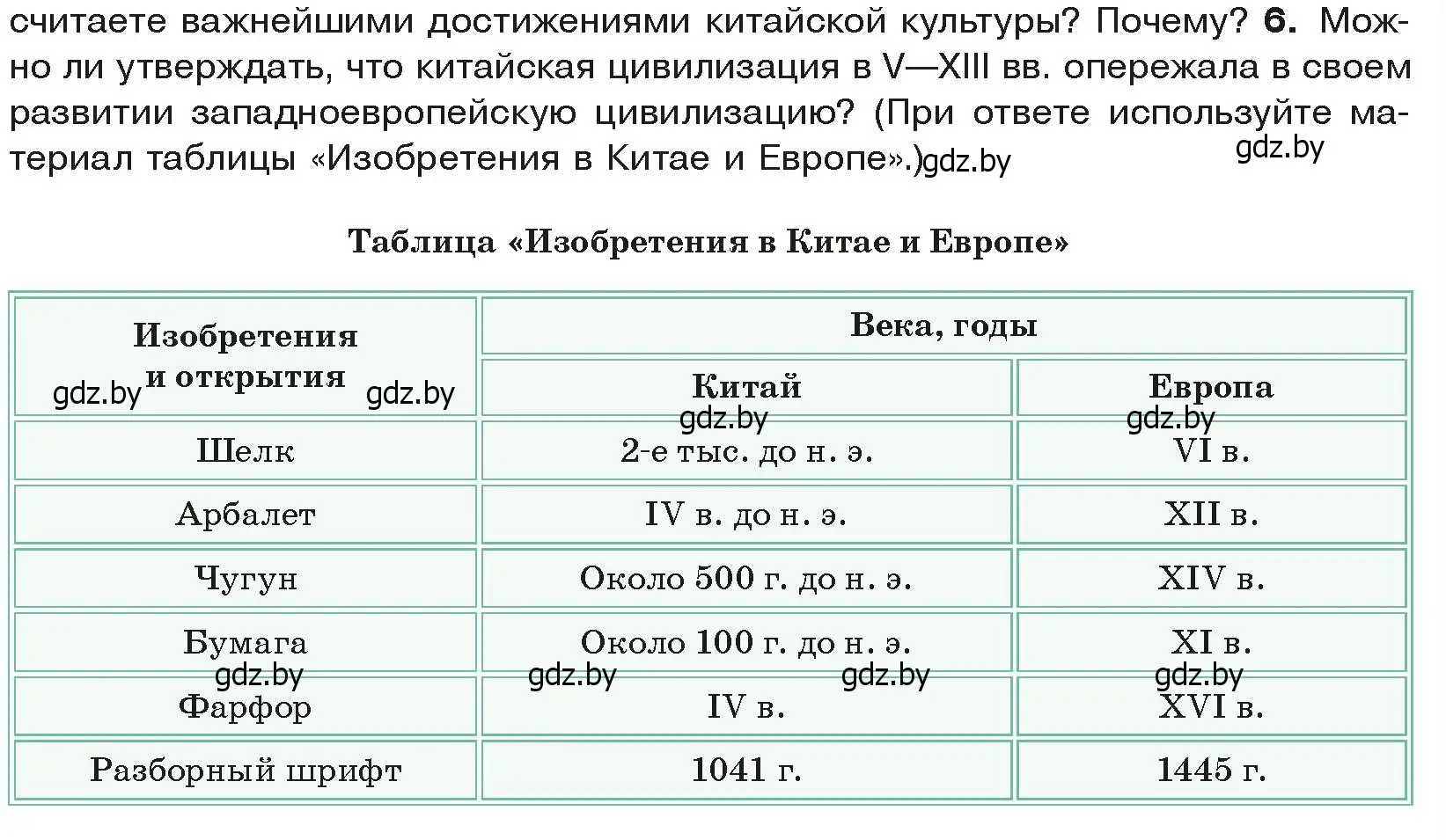 Условие номер 6 (страница 179) гдз по истории средних веков 6 класс Прохоров, Федосик, учебник