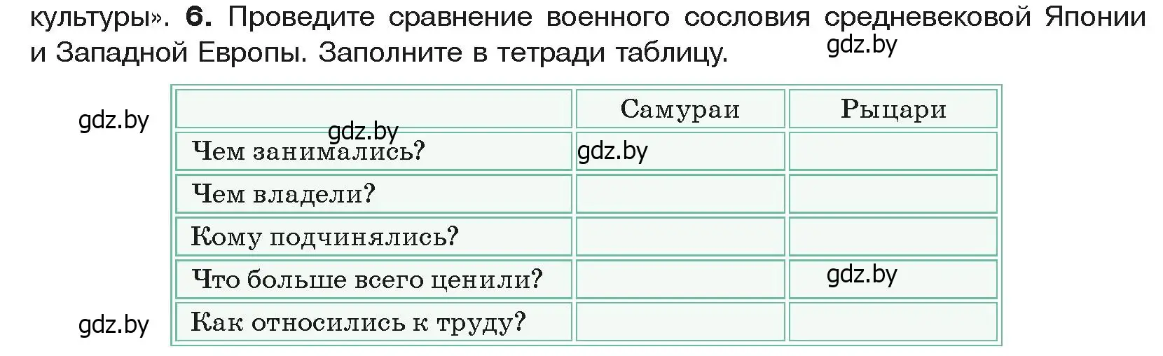 Условие номер 6 (страница 185) гдз по истории средних веков 6 класс Прохоров, Федосик, учебник