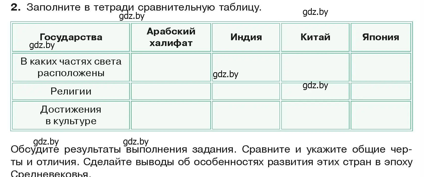 Условие номер 2 (страница 199) гдз по истории средних веков 6 класс Прохоров, Федосик, учебник