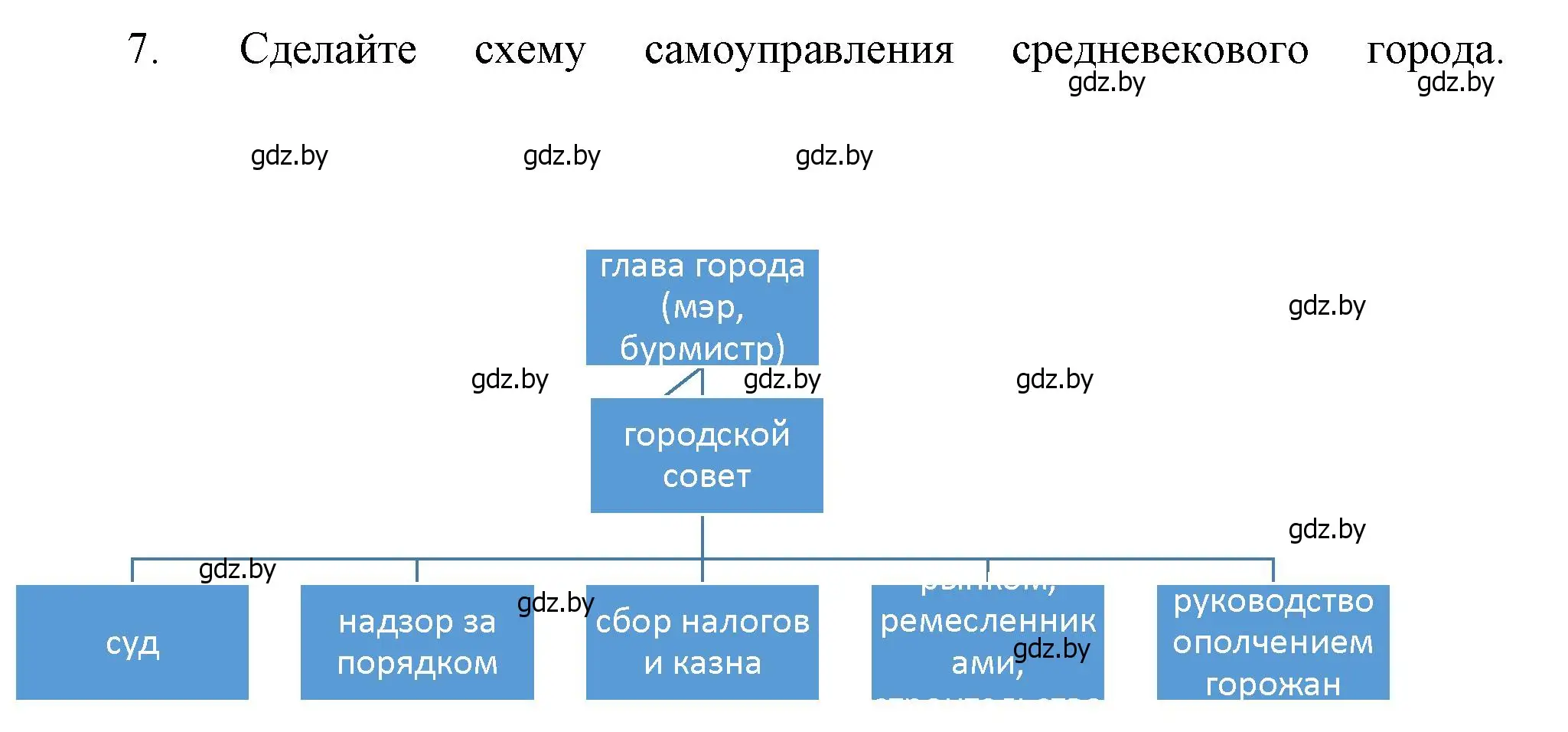 Решение номер 7 (страница 40) гдз по истории средних веков 6 класс Прохоров, Федосик, учебник