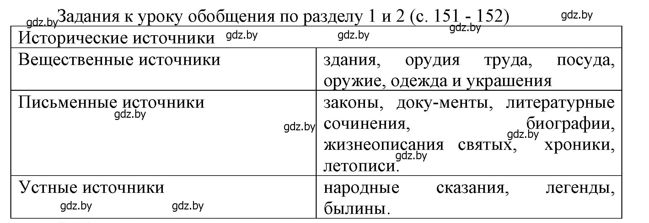 Решение номер 1 (страница 151) гдз по истории средних веков 6 класс Прохоров, Федосик, учебник