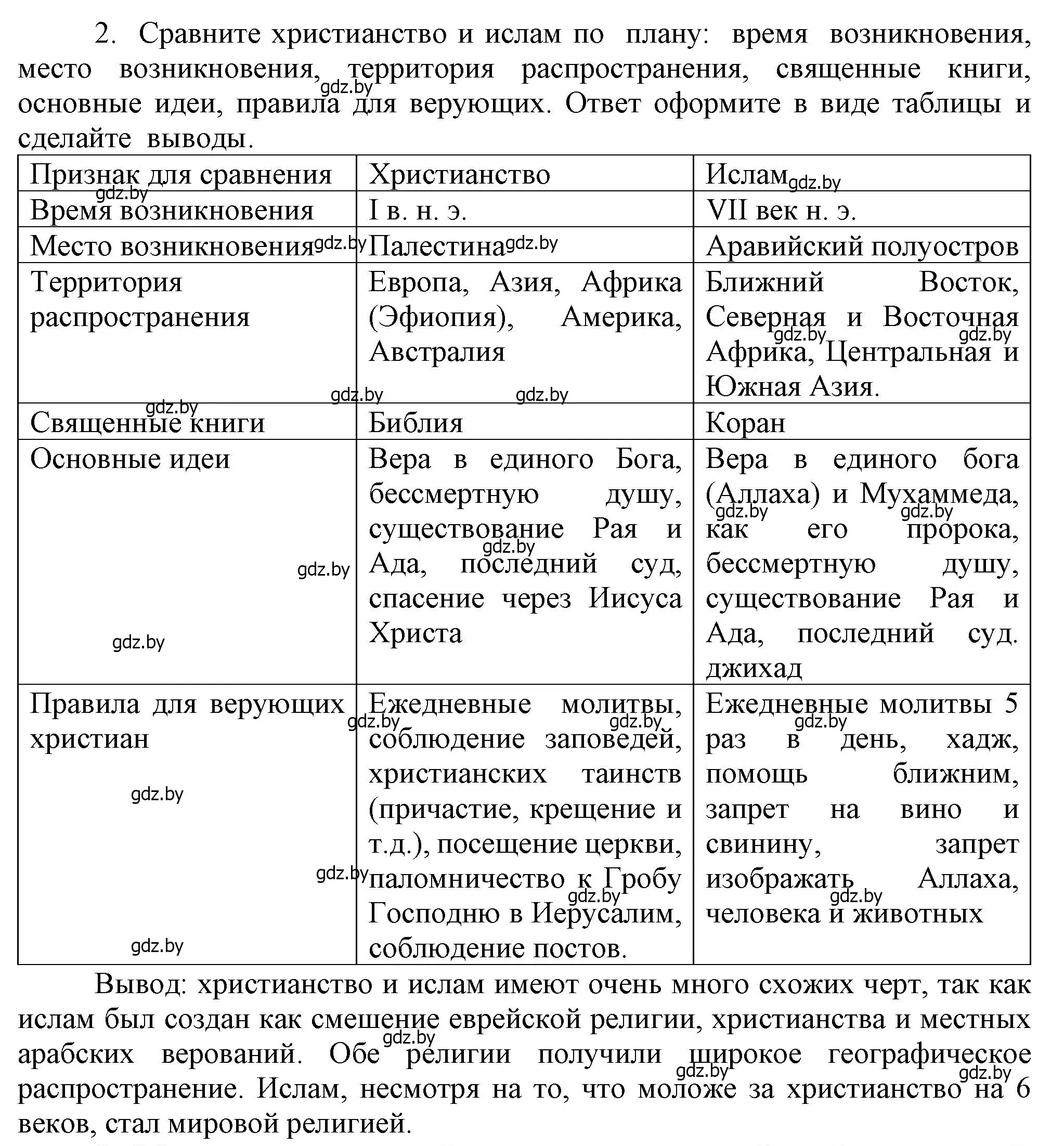 Решение номер 2 (страница 164) гдз по истории средних веков 6 класс Прохоров, Федосик, учебник