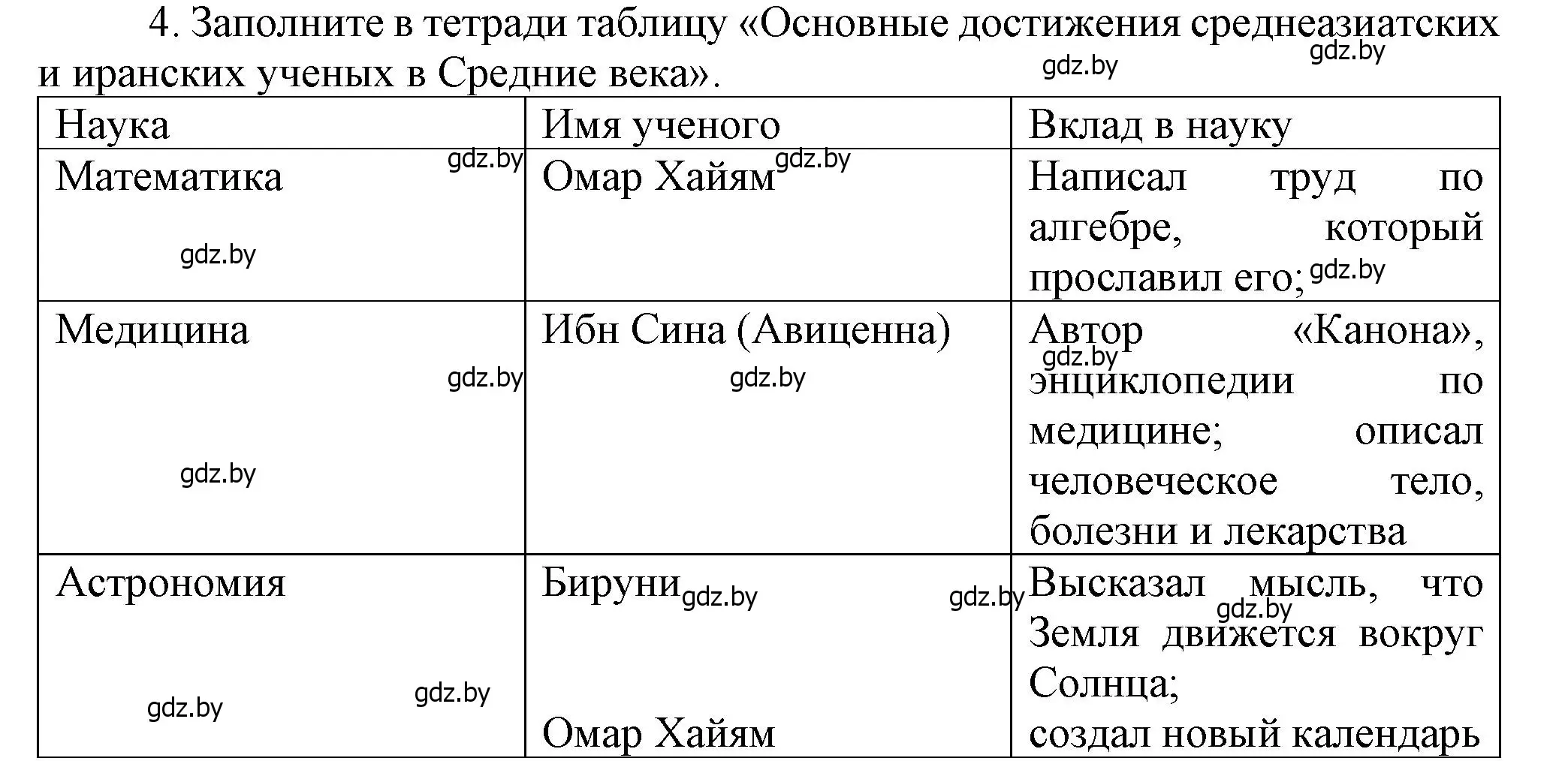 Решение номер 4 (страница 172) гдз по истории средних веков 6 класс Прохоров, Федосик, учебник