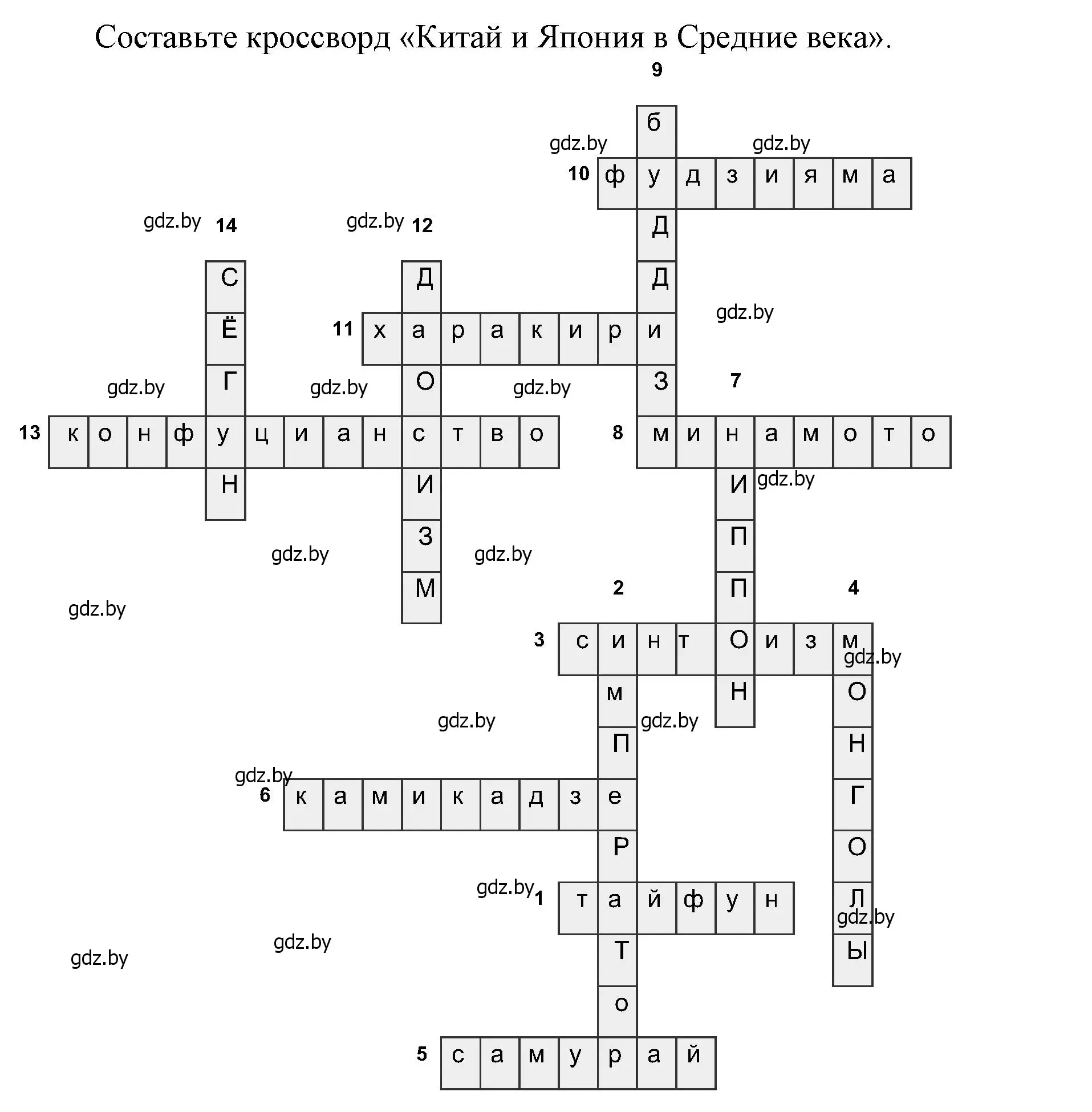 Решение номер 7 (страница 185) гдз по истории средних веков 6 класс Прохоров, Федосик, учебник