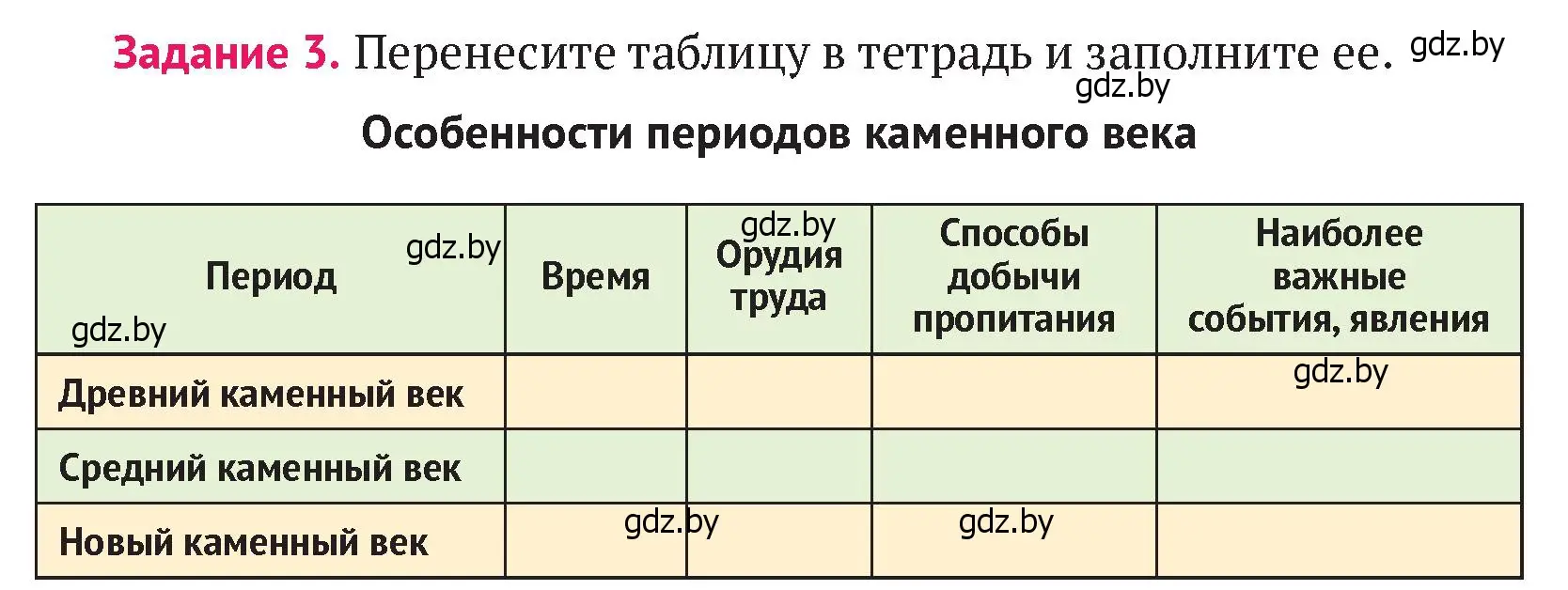 Условие номер 3 (страница 53) гдз по истории Беларуси 6 класс Темушев, Бохан, учебник