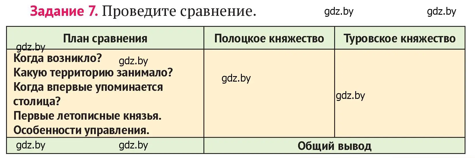 Условие номер 7 (страница 119) гдз по истории Беларуси 6 класс Темушев, Бохан, учебник