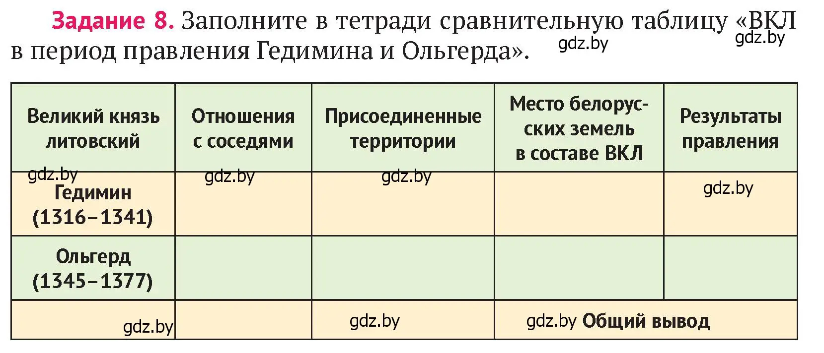 Условие номер 8 (страница 163) гдз по истории Беларуси 6 класс Темушев, Бохан, учебник