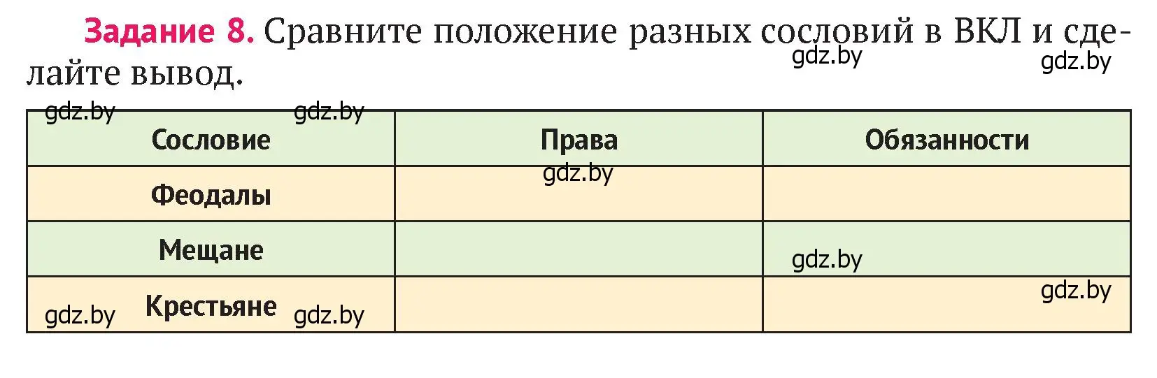 Условие номер 8 (страница 211) гдз по истории Беларуси 6 класс Темушев, Бохан, учебник