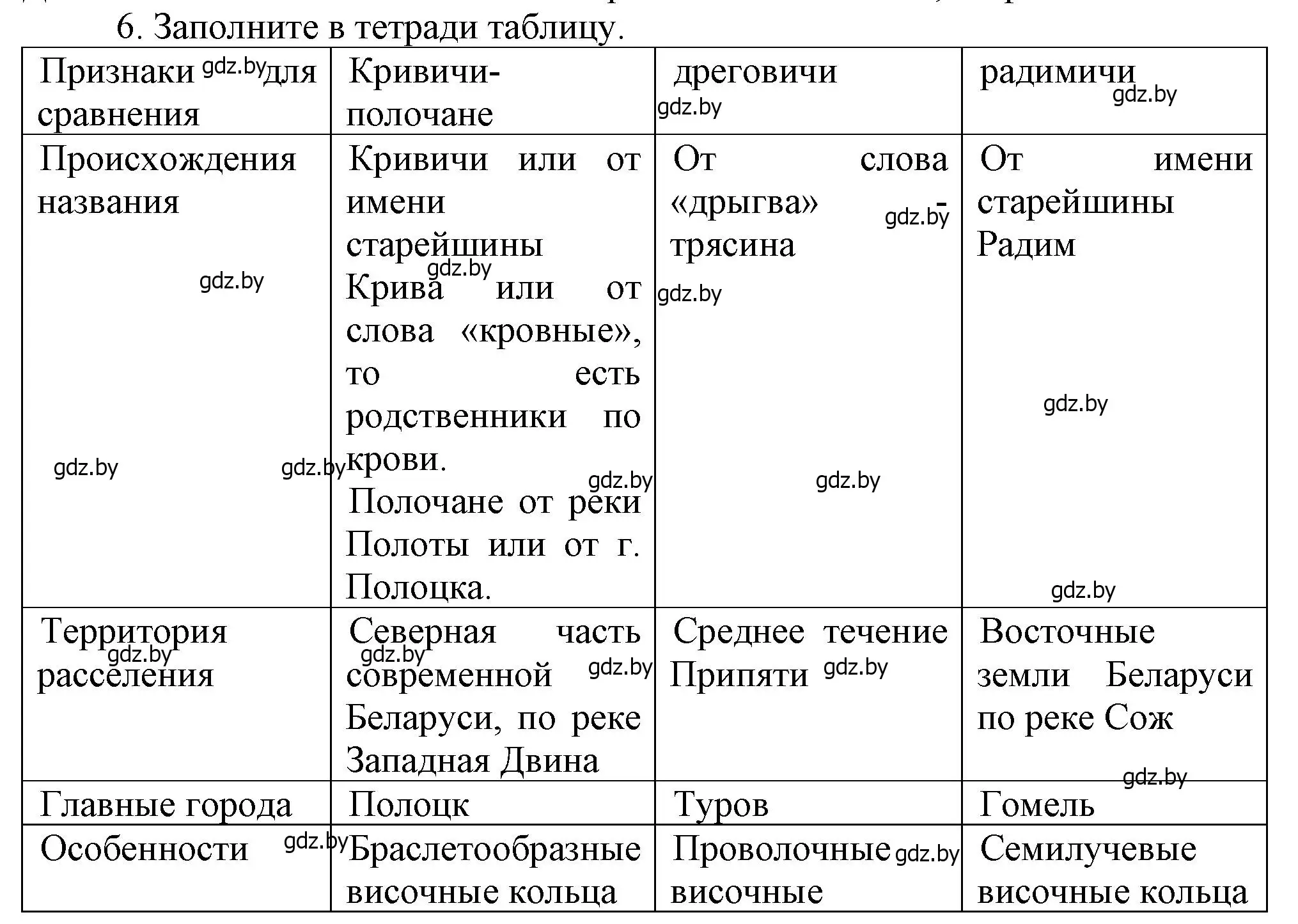 Решение номер 6 (страница 44) гдз по истории Беларуси 6 класс Темушев, Бохан, учебник