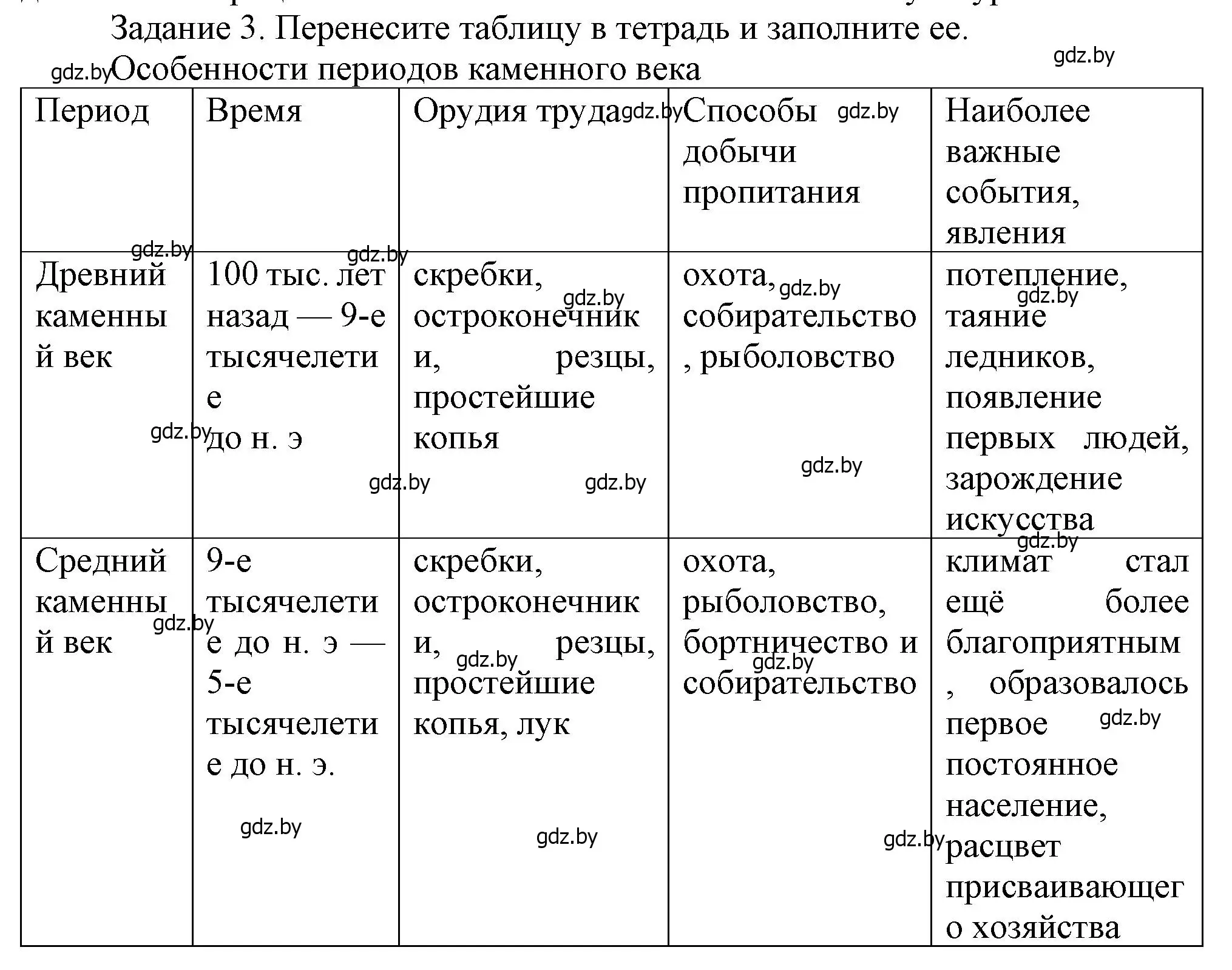 Решение номер 3 (страница 53) гдз по истории Беларуси 6 класс Темушев, Бохан, учебник