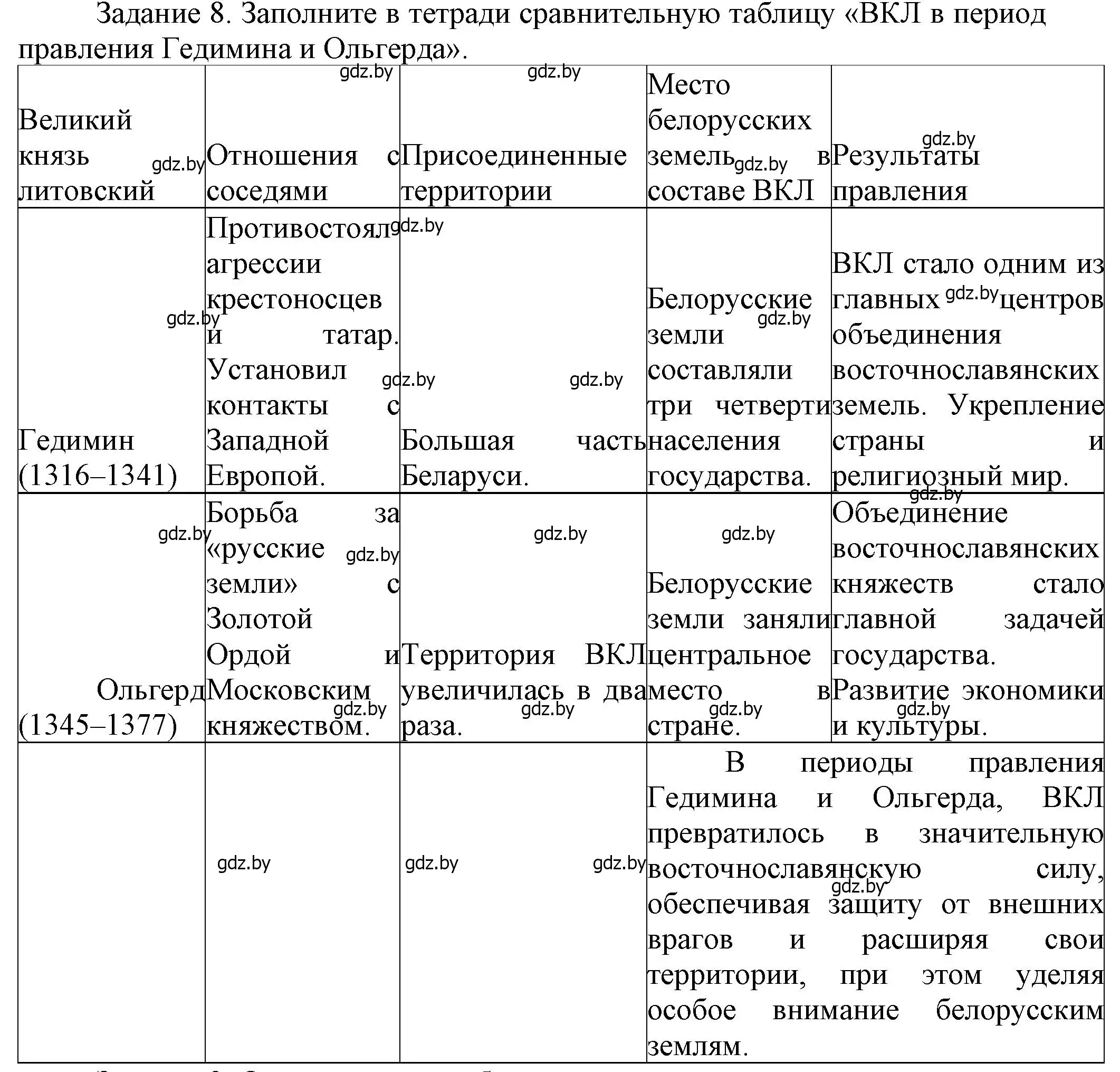 Решение номер 8 (страница 163) гдз по истории Беларуси 6 класс Темушев, Бохан, учебник