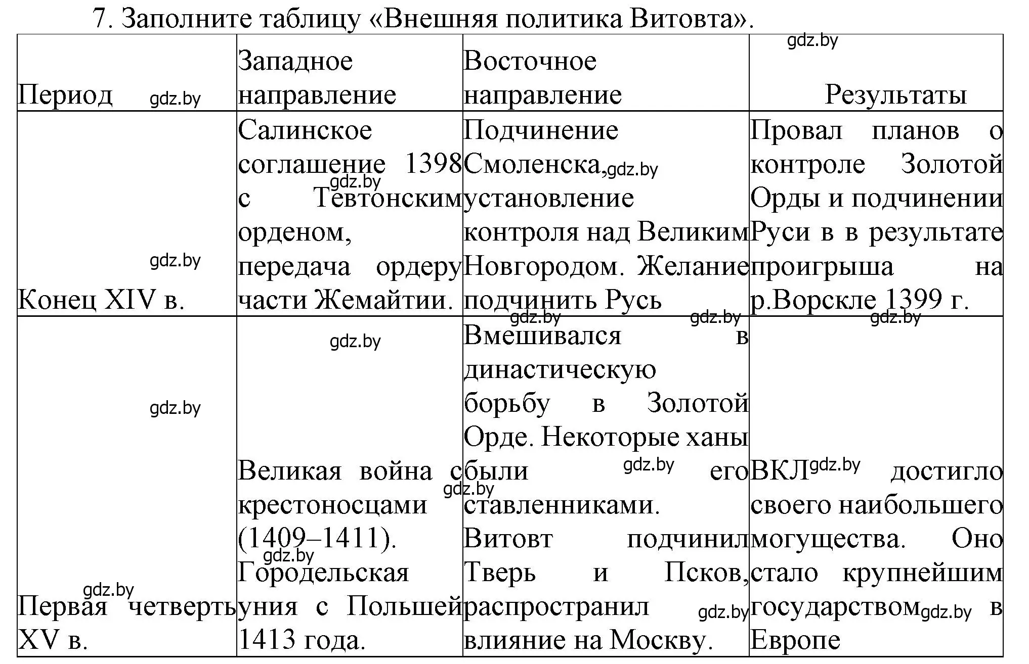 Решение номер 7 (страница 169) гдз по истории Беларуси 6 класс Темушев, Бохан, учебник