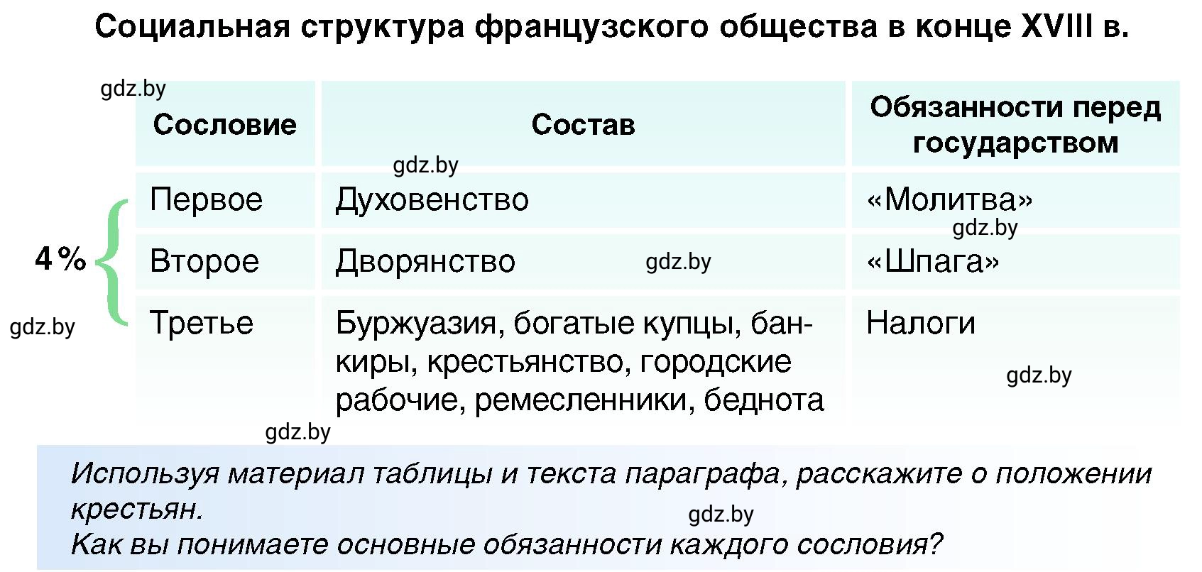 Условие Вопрос (страница 102) гдз по всемирной истории 7 класс Кошелев, Кошелева, учебник