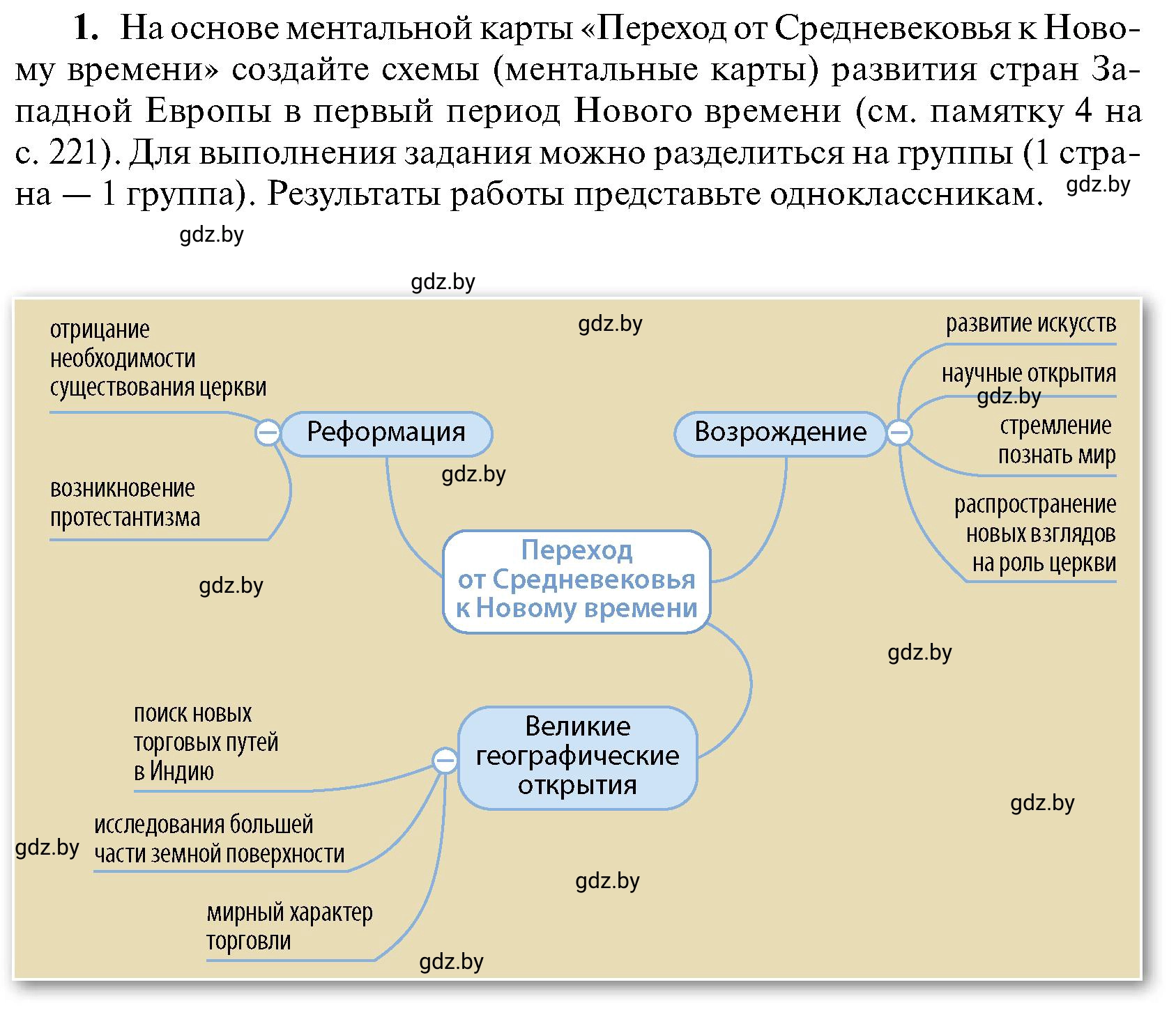 Условие номер 1 (страница 140) гдз по всемирной истории 7 класс Кошелев, Кошелева, учебник