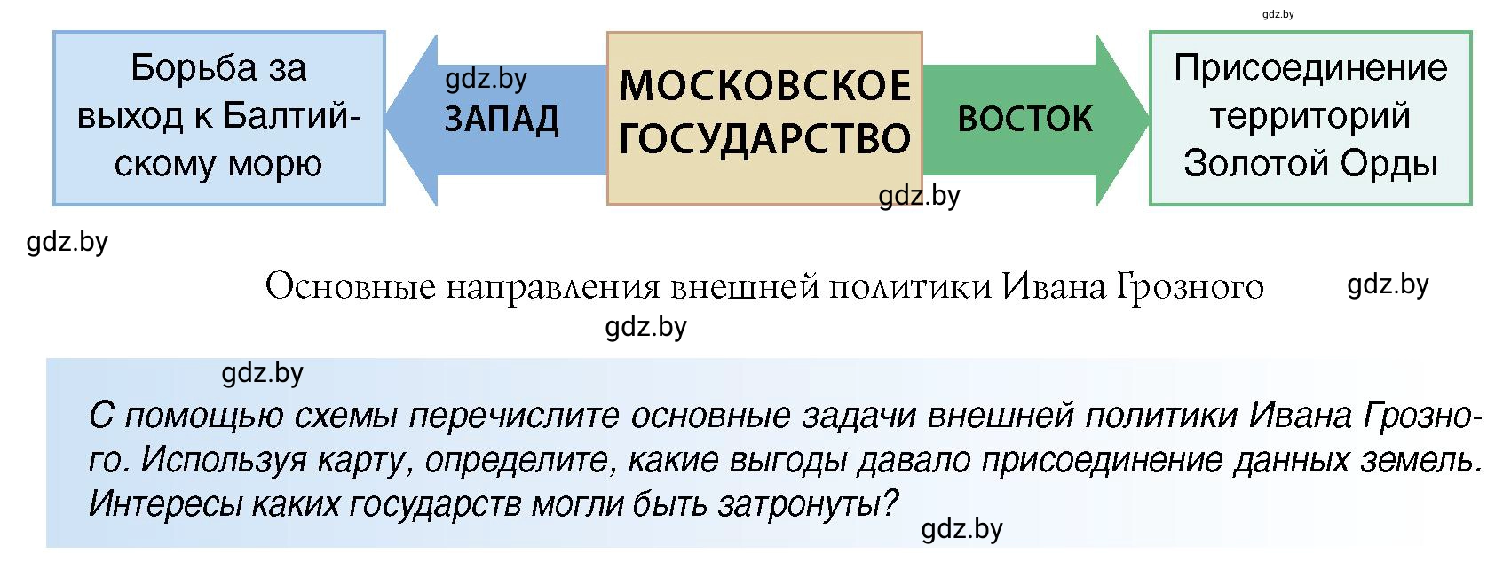 Условие  4 (страница 148) гдз по всемирной истории 7 класс Кошелев, Кошелева, учебник