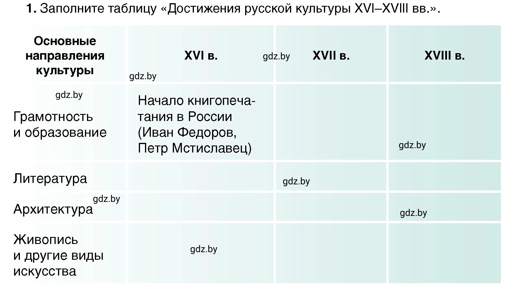 Условие 1 (страница 185) гдз по всемирной истории 7 класс Кошелев, Кошелева, учебник