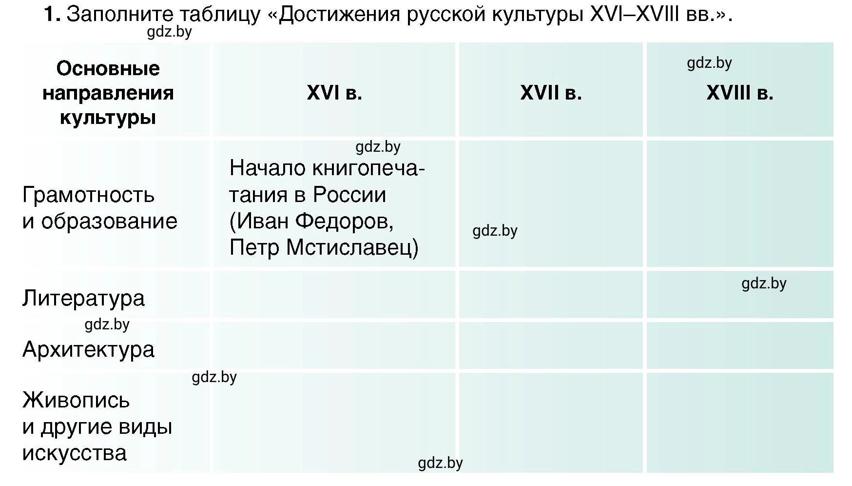 Условие номер 1 (страница 185) гдз по всемирной истории 7 класс Кошелев, Кошелева, учебник