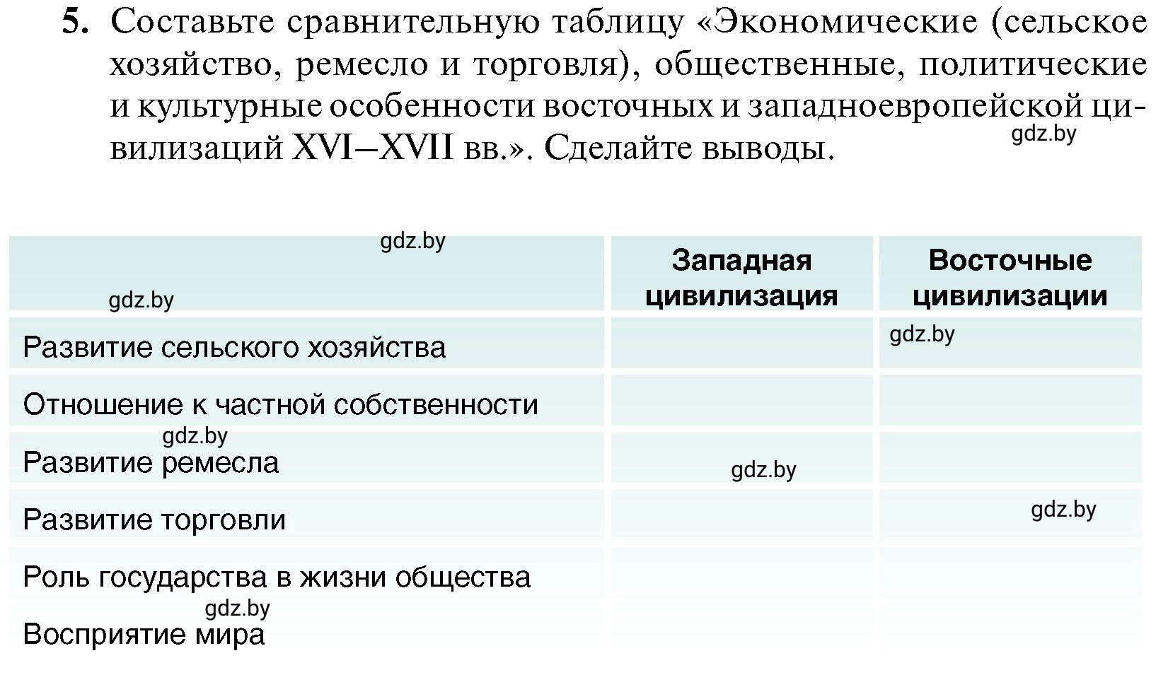 Условие номер 5 (страница 214) гдз по всемирной истории 7 класс Кошелев, Кошелева, учебник