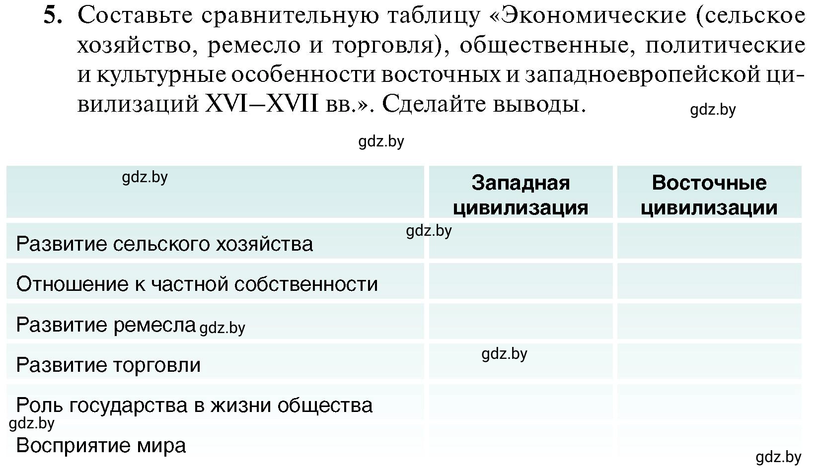 Условие 5 (страница 214) гдз по всемирной истории 7 класс Кошелев, Кошелева, учебник