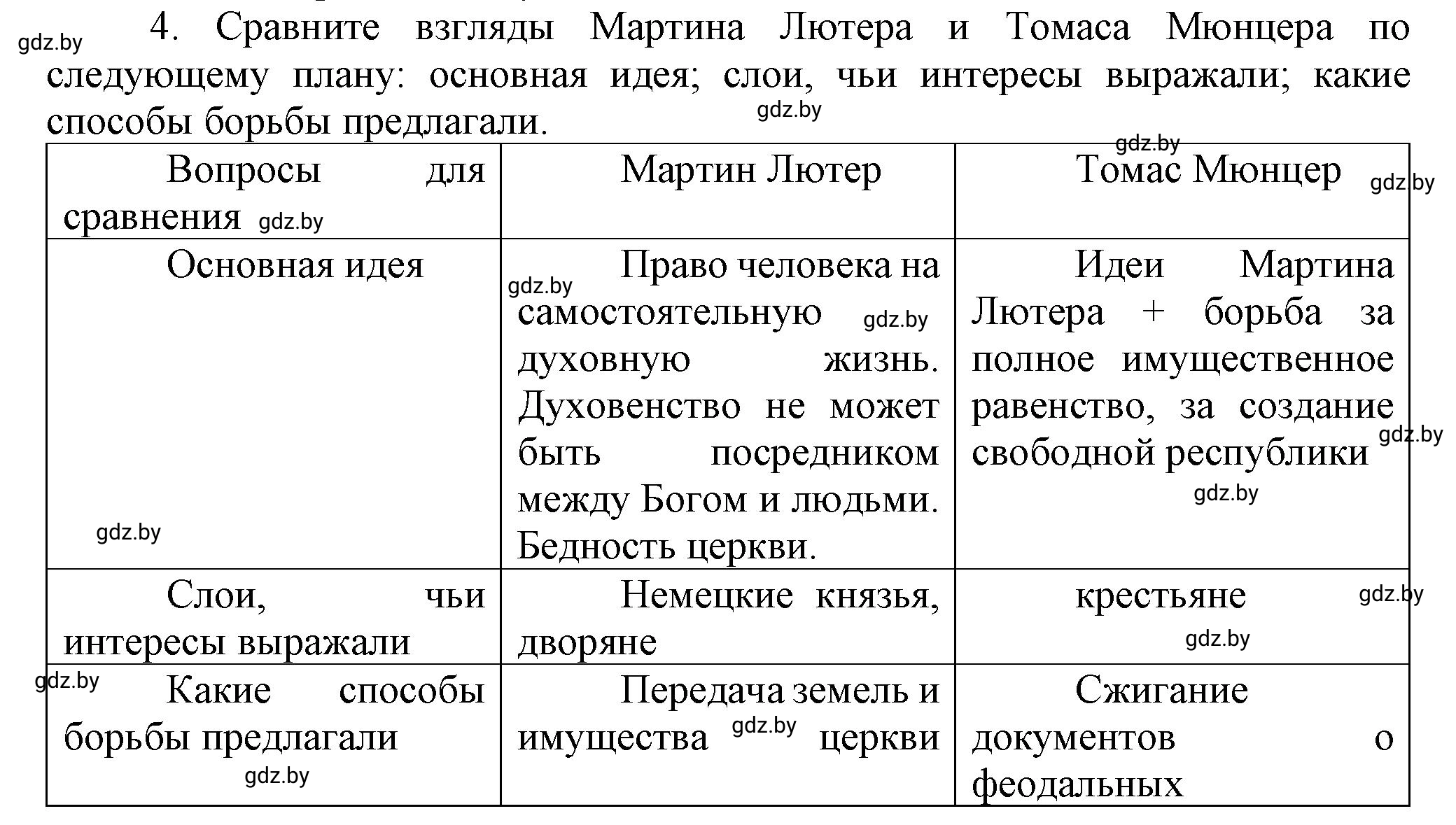 Решение номер 4 (страница 39) гдз по всемирной истории 7 класс Кошелев, Кошелева, учебник