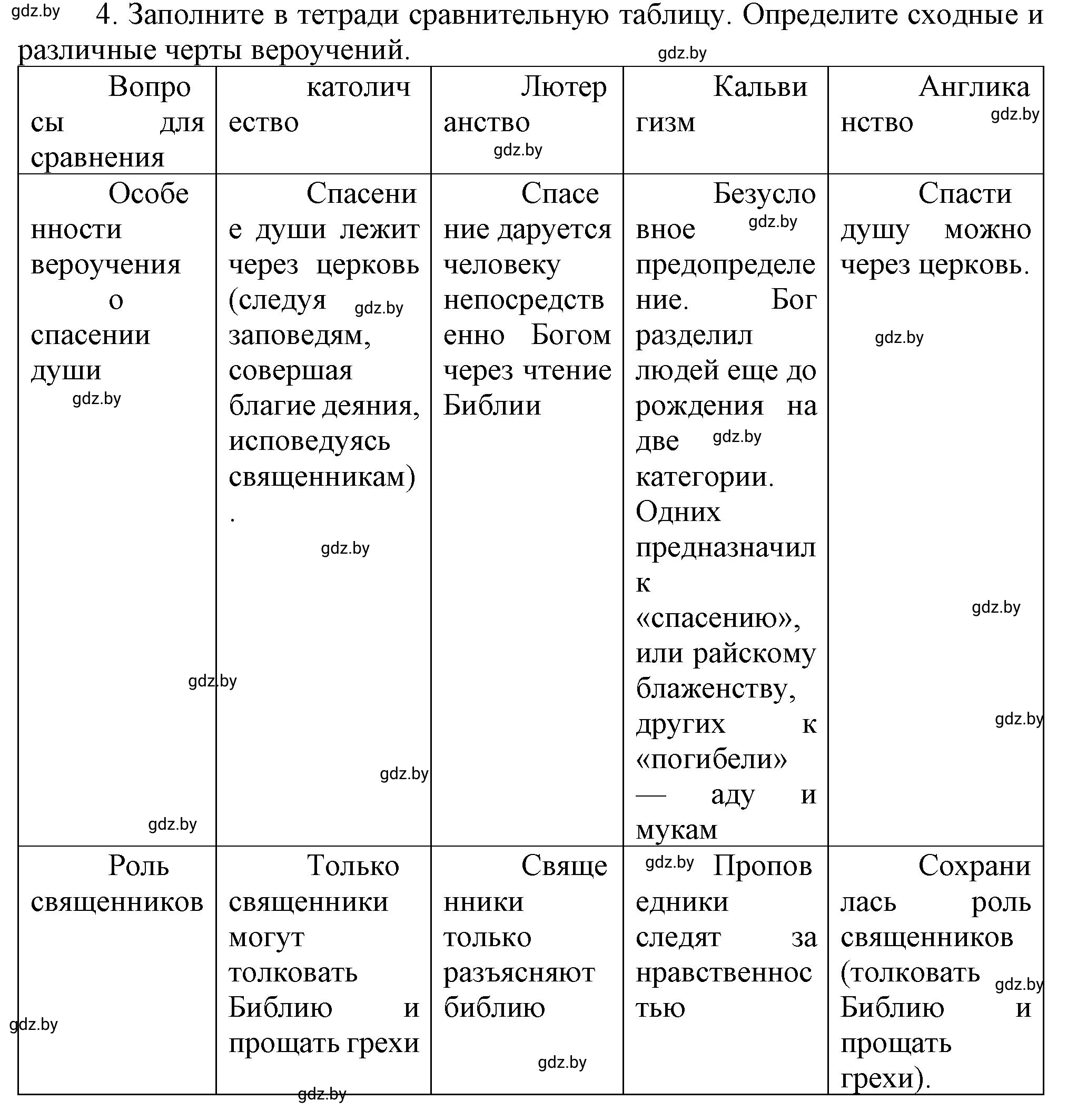 Решение номер 4 (страница 46) гдз по всемирной истории 7 класс Кошелев, Кошелева, учебник