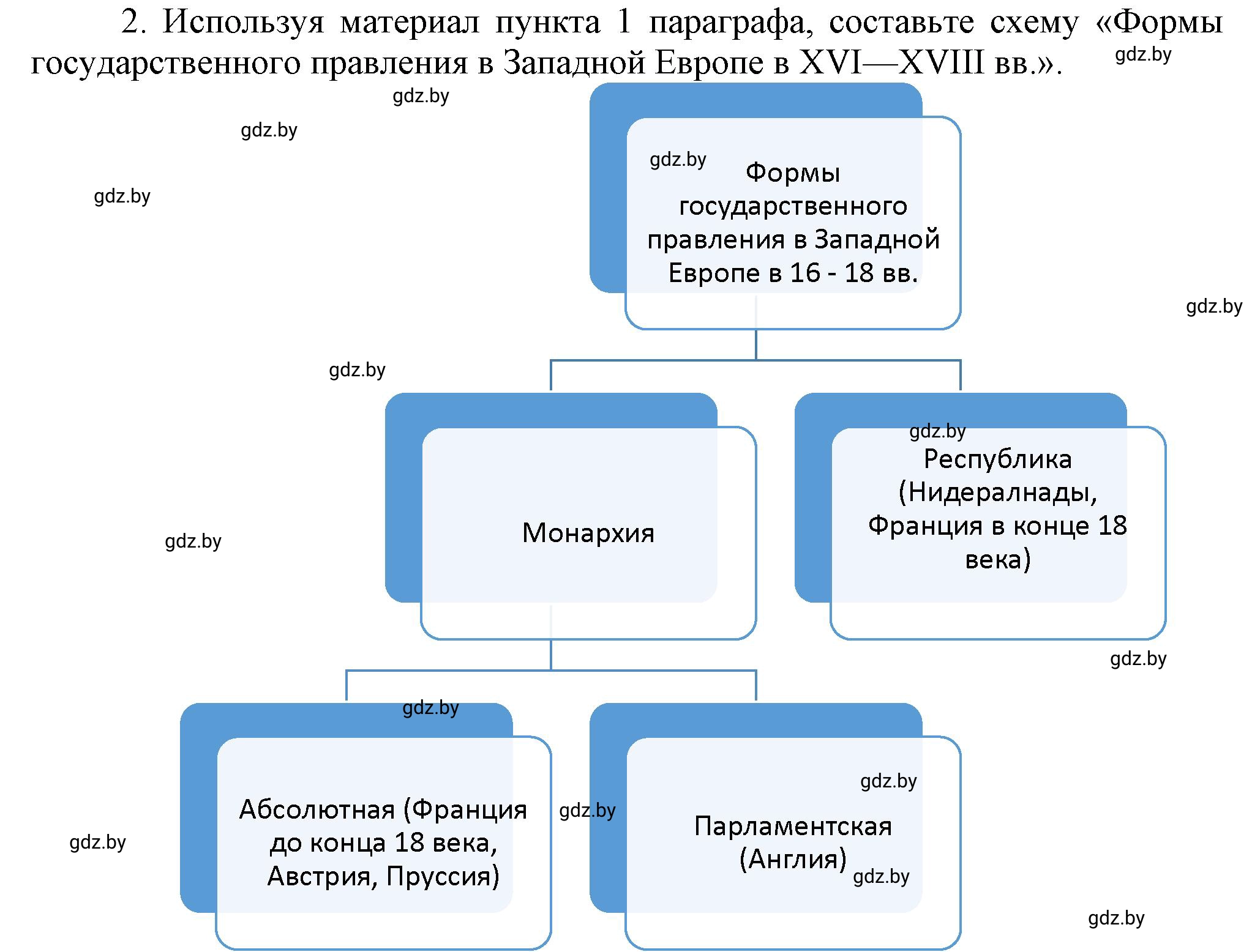 Решение номер 2 (страница 72) гдз по всемирной истории 7 класс Кошелев, Кошелева, учебник