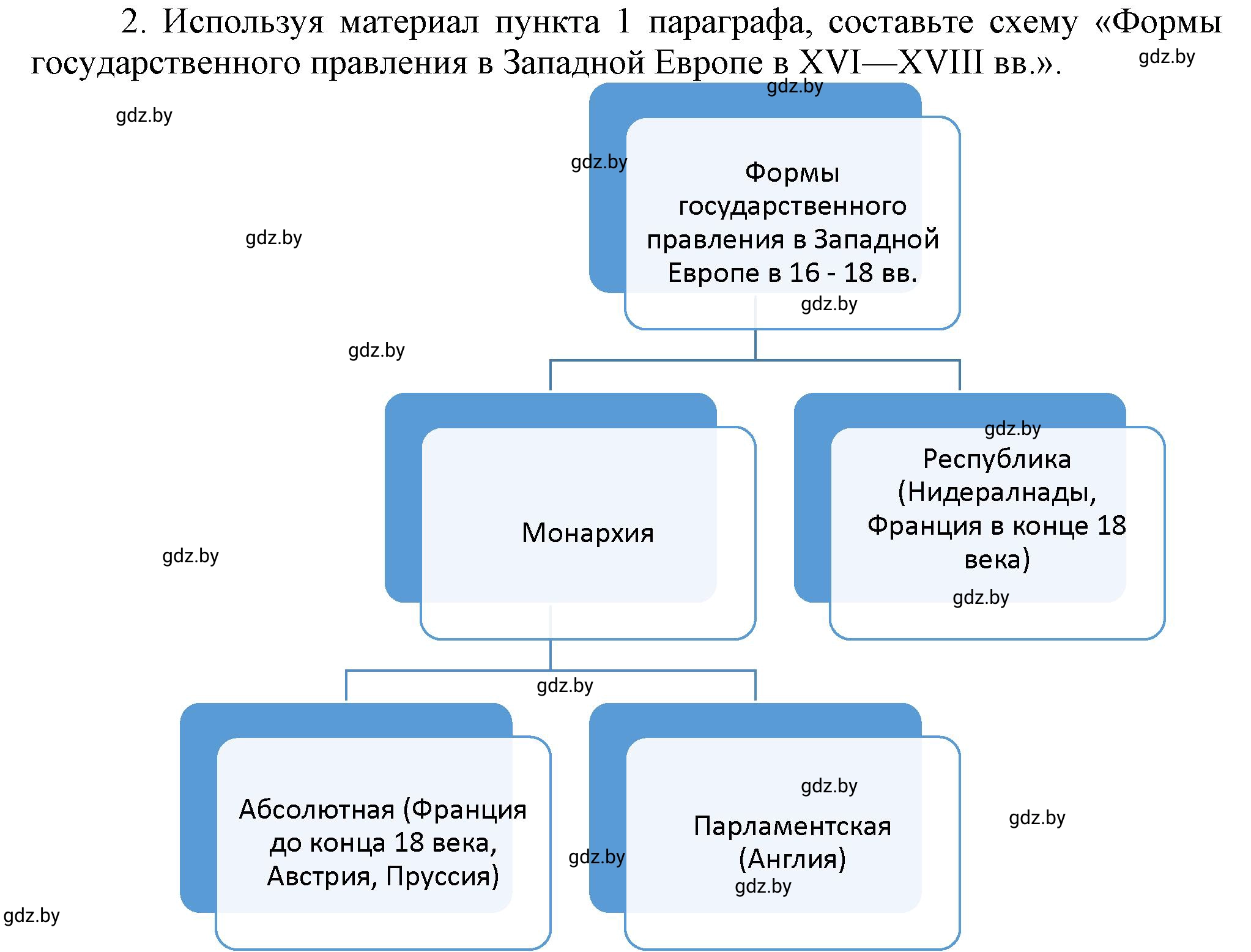 Решение номер 2 (страница 72) гдз по всемирной истории 7 класс Кошелев, Кошелева, учебник