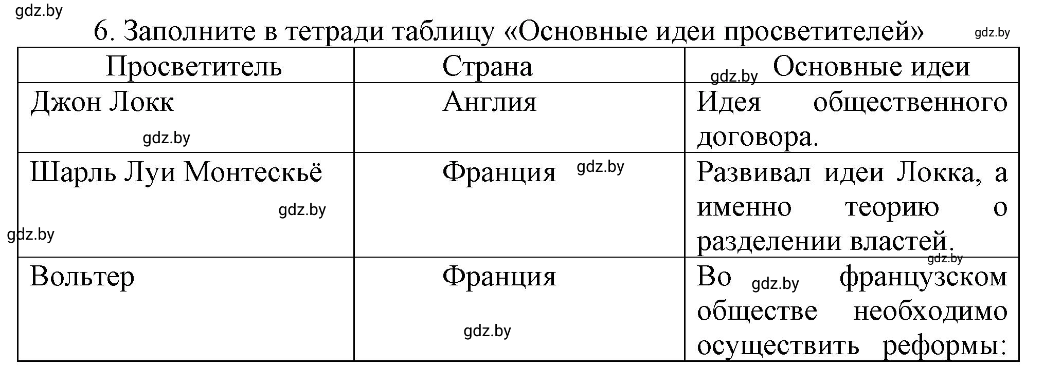 Решение номер 6 (страница 91) гдз по всемирной истории 7 класс Кошелев, Кошелева, учебник