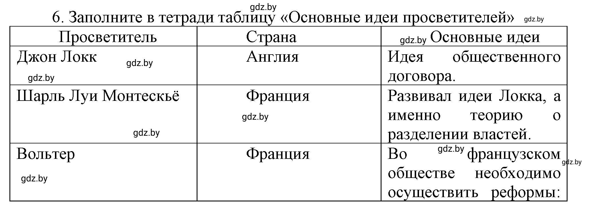 Решение номер 6 (страница 91) гдз по всемирной истории 7 класс Кошелев, Кошелева, учебник