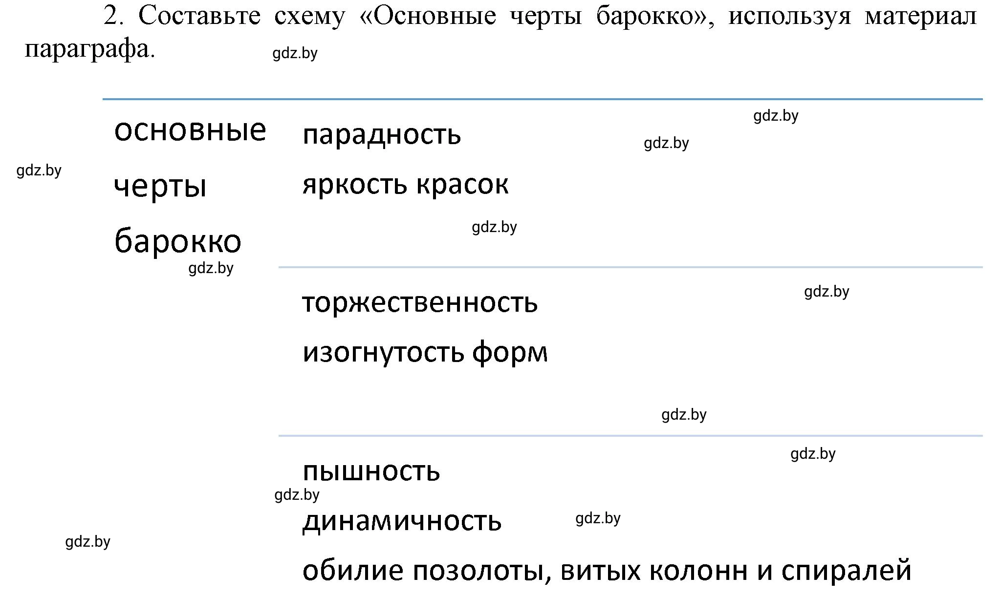 Решение номер 2 (страница 100) гдз по всемирной истории 7 класс Кошелев, Кошелева, учебник