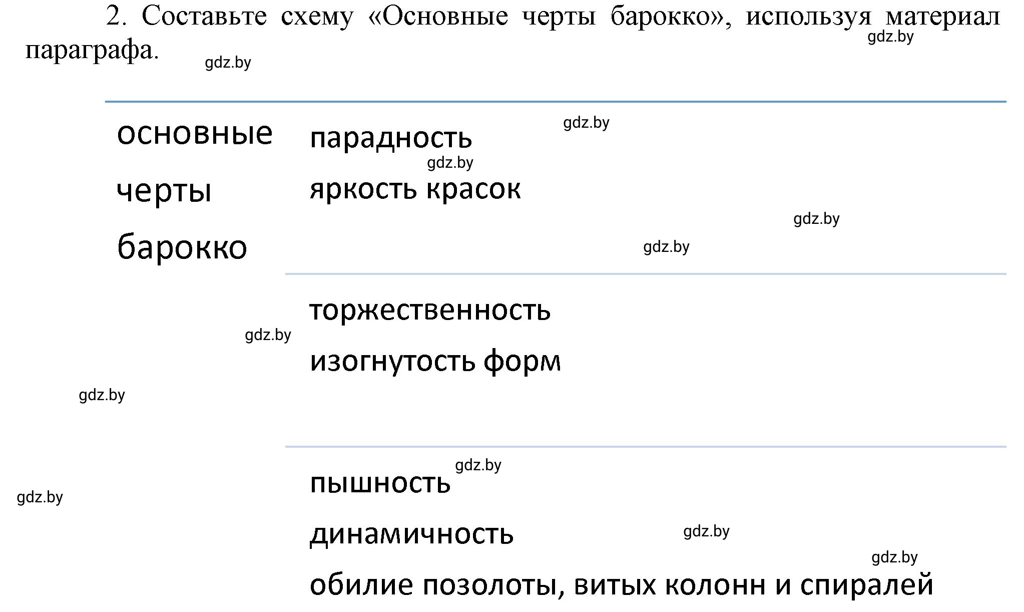 Решение номер 2 (страница 100) гдз по всемирной истории 7 класс Кошелев, Кошелева, учебник