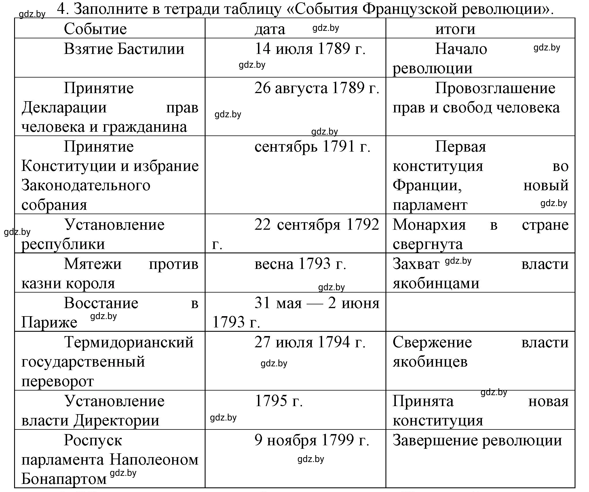 Решение номер 4 (страница 110) гдз по всемирной истории 7 класс Кошелев, Кошелева, учебник