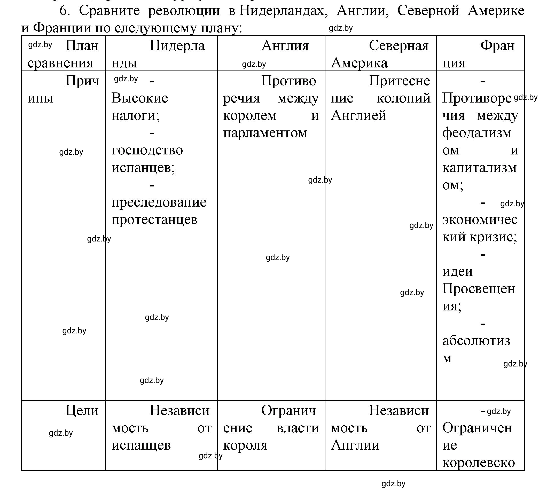Решение 6 (страница 141) гдз по всемирной истории 7 класс Кошелев, Кошелева, учебник