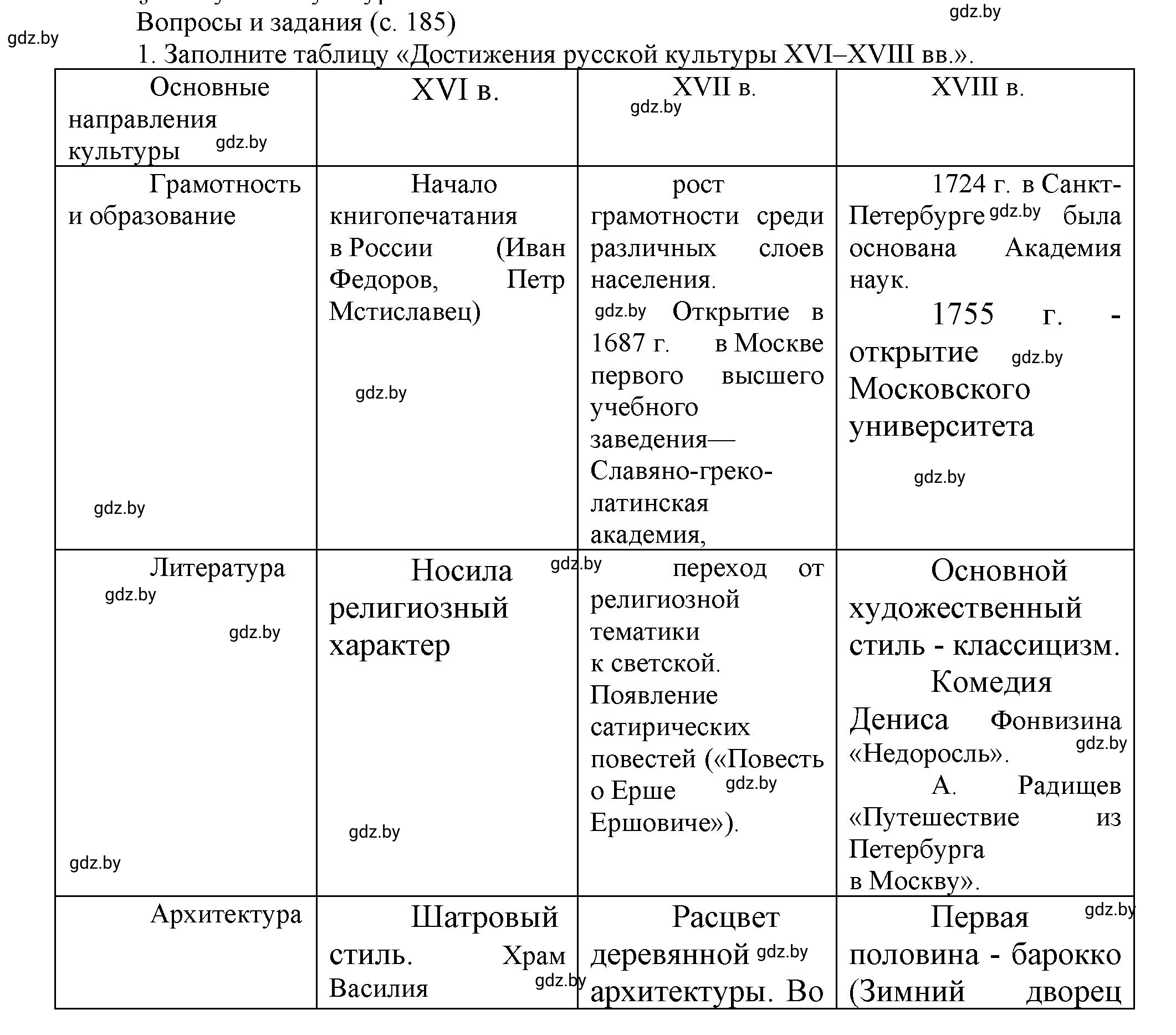 Решение 1 (страница 185) гдз по всемирной истории 7 класс Кошелев, Кошелева, учебник