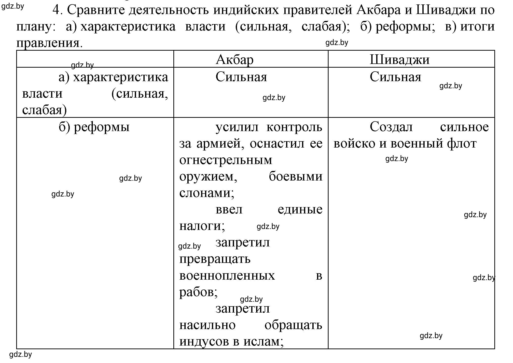 Решение 4 (страница 213) гдз по всемирной истории 7 класс Кошелев, Кошелева, учебник