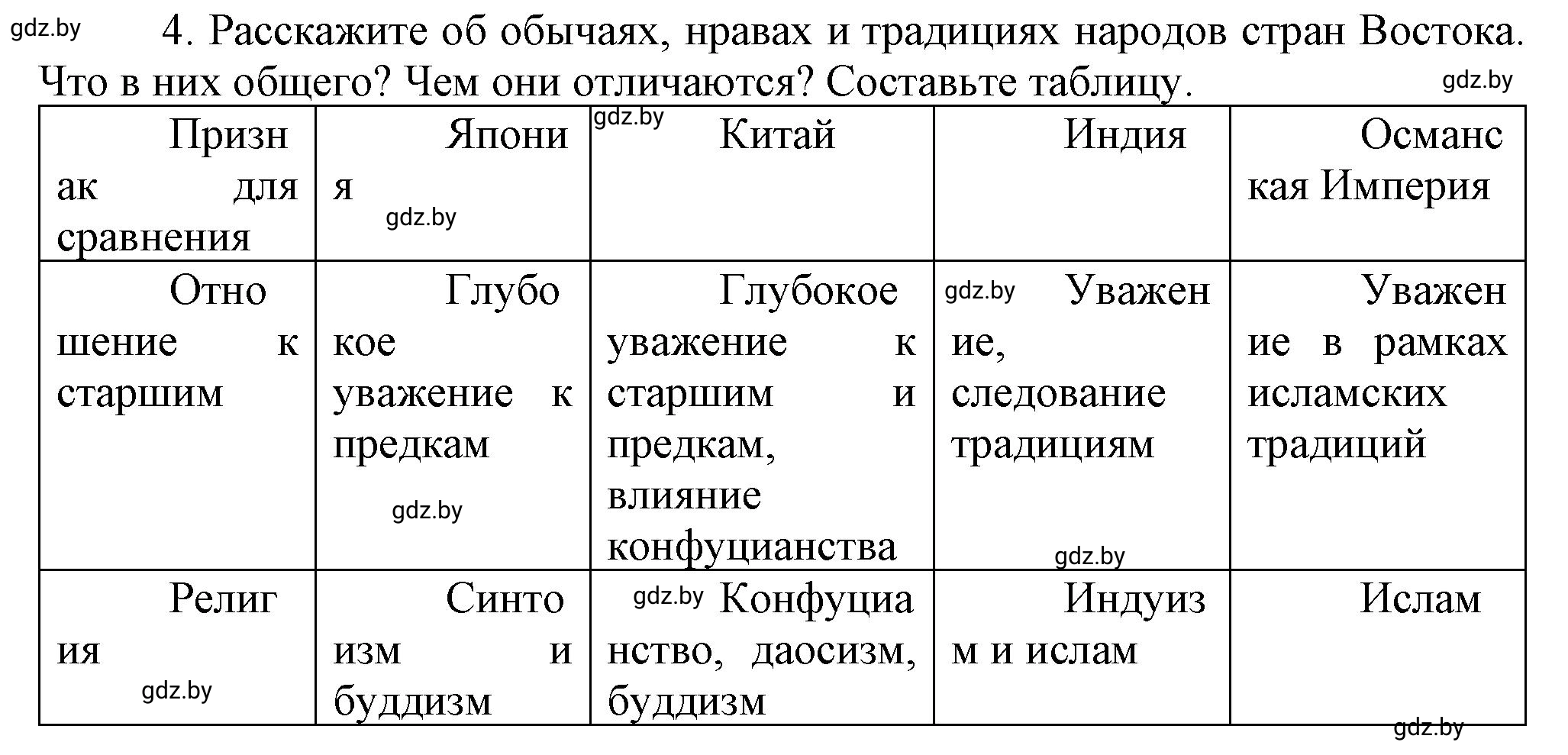 Решение 4 (страница 214) гдз по всемирной истории 7 класс Кошелев, Кошелева, учебник