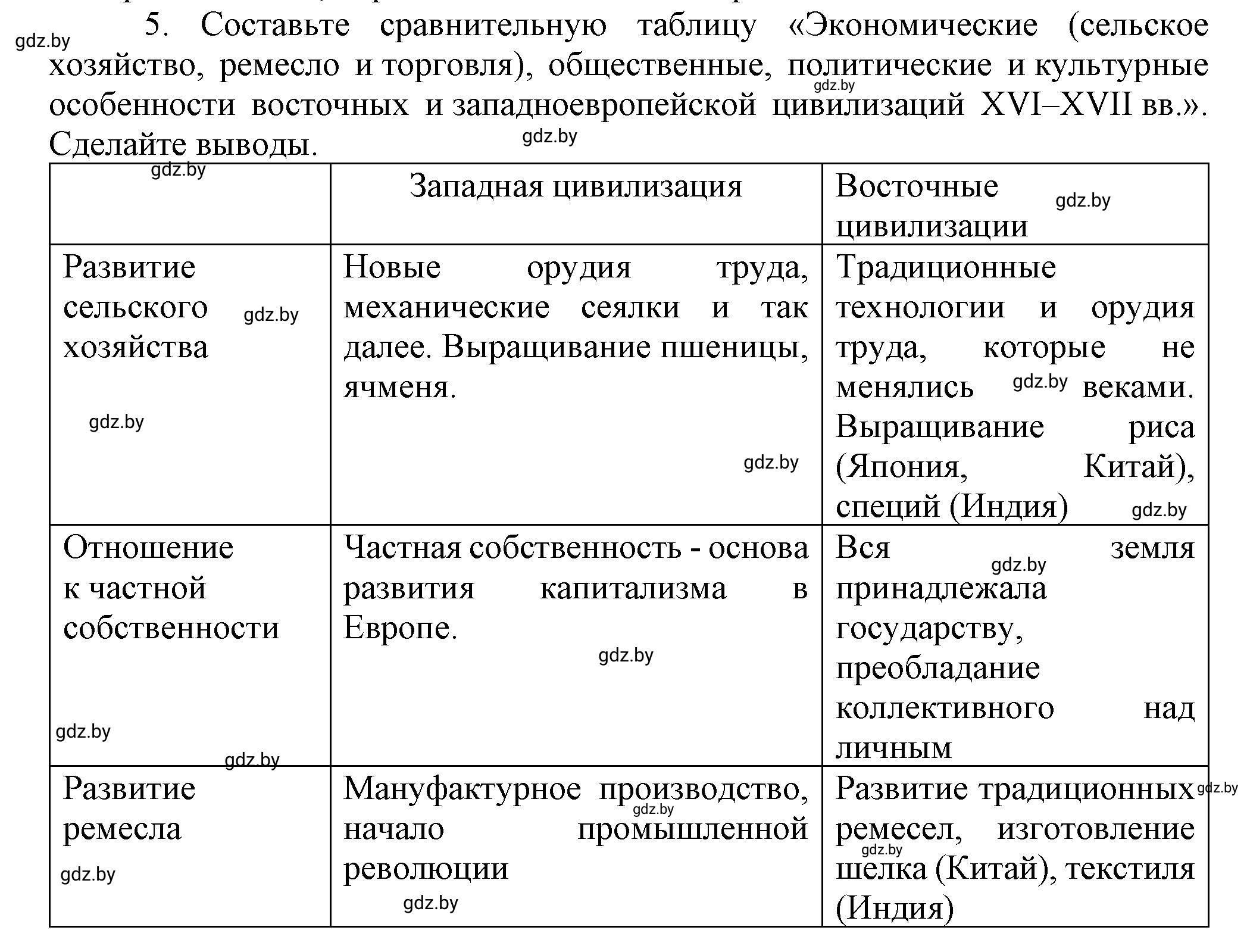 Решение 5 (страница 214) гдз по всемирной истории 7 класс Кошелев, Кошелева, учебник