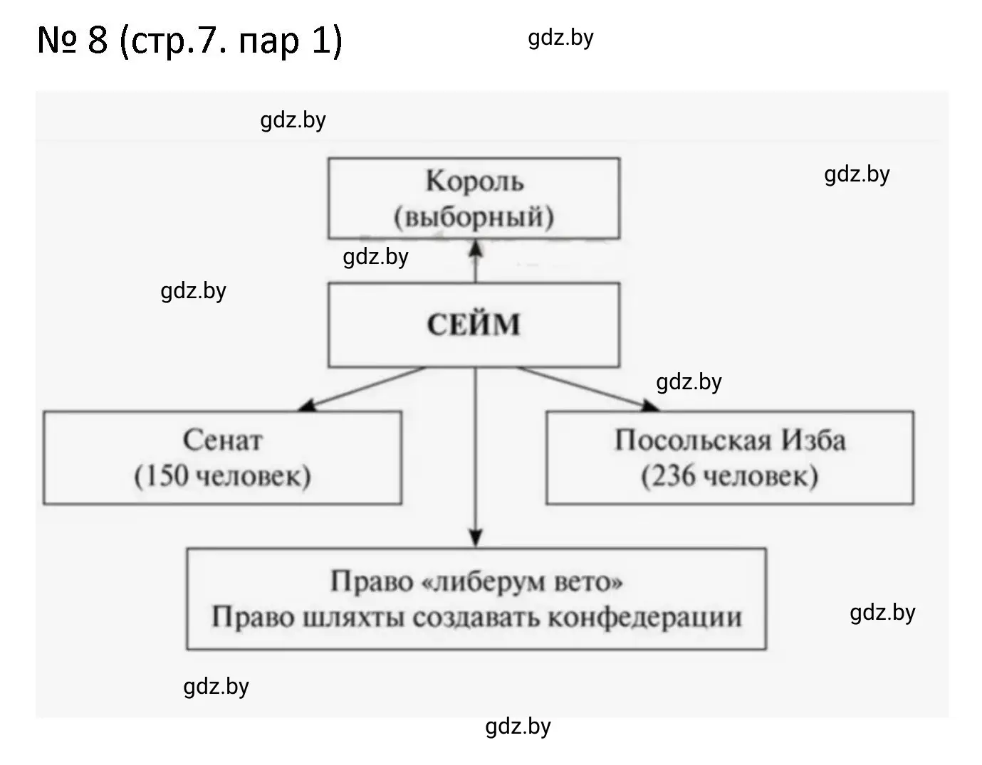 Решение номер 8 (страница 7) гдз по истории Беларуси 7 класс Панов, Ганущенко, рабочая тетрадь